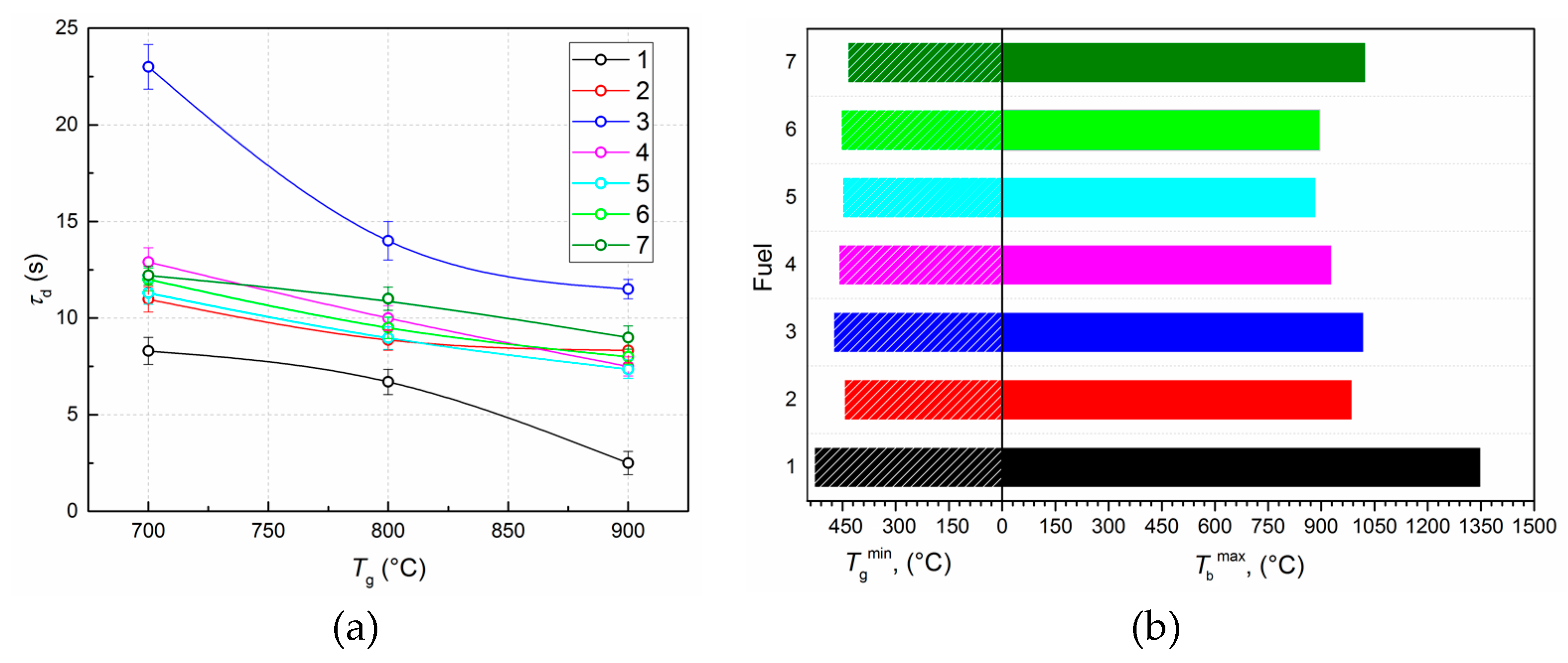 Applsci 10 02092 g003