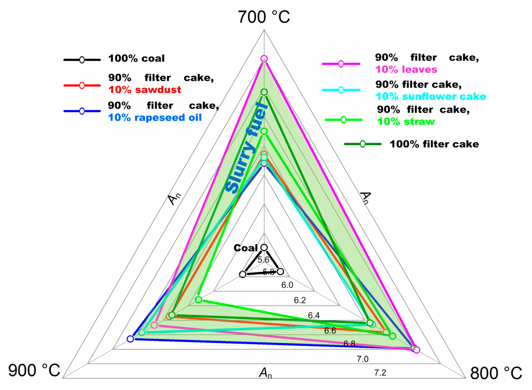 Applsci 10 02092 g005