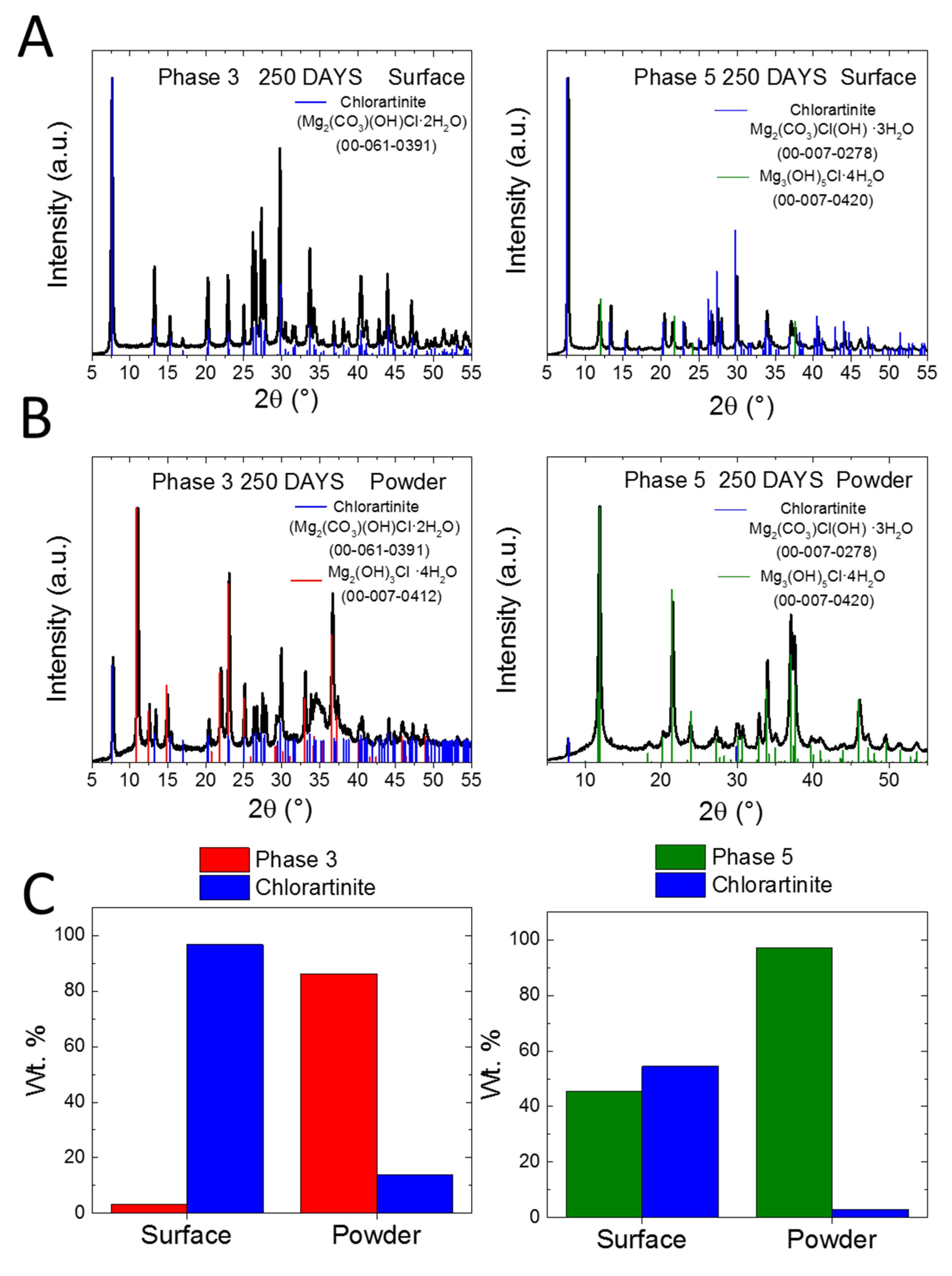 Applsci 10 02254 g007