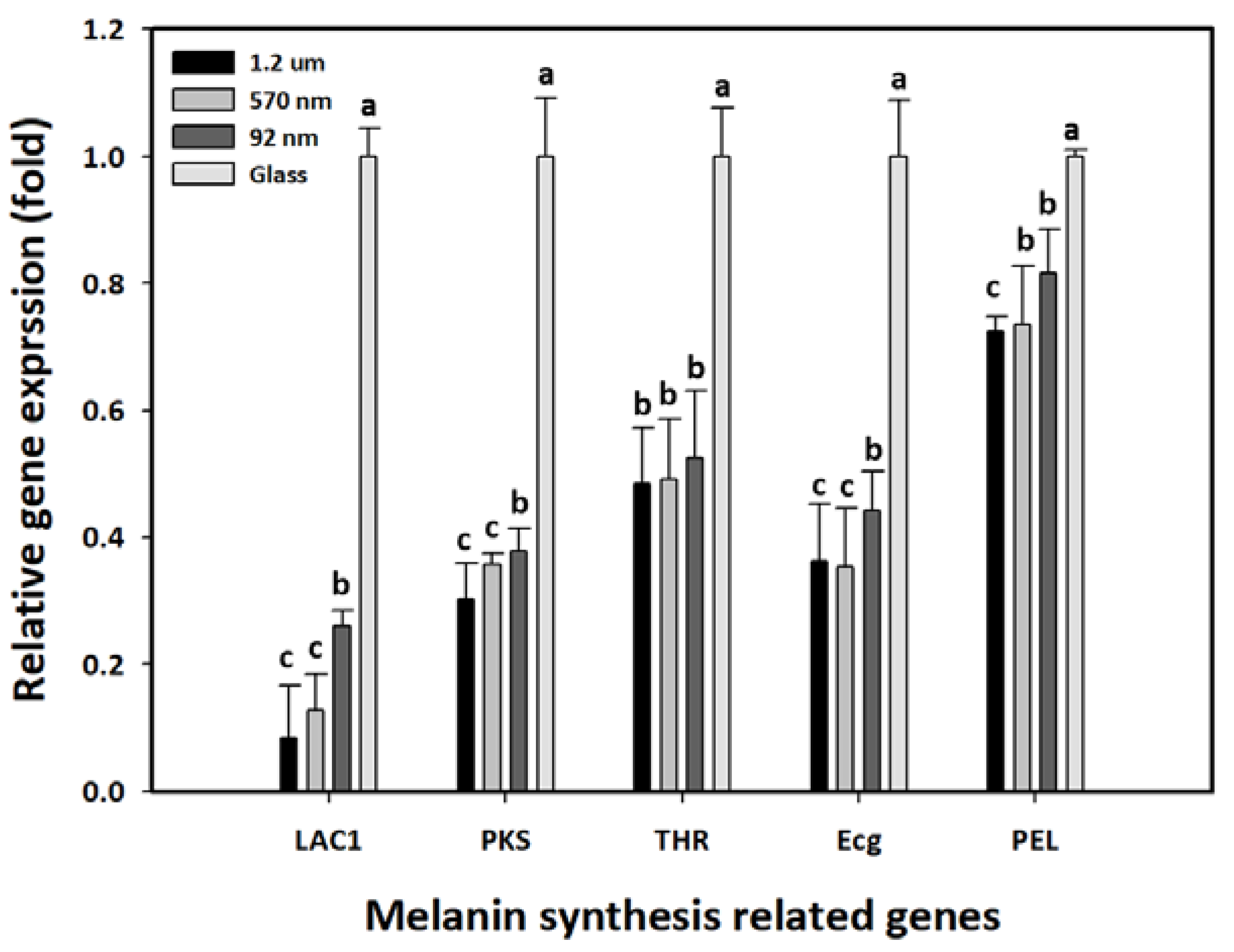 Applsci 10 02260 g008 Applsci 10 02260 g008