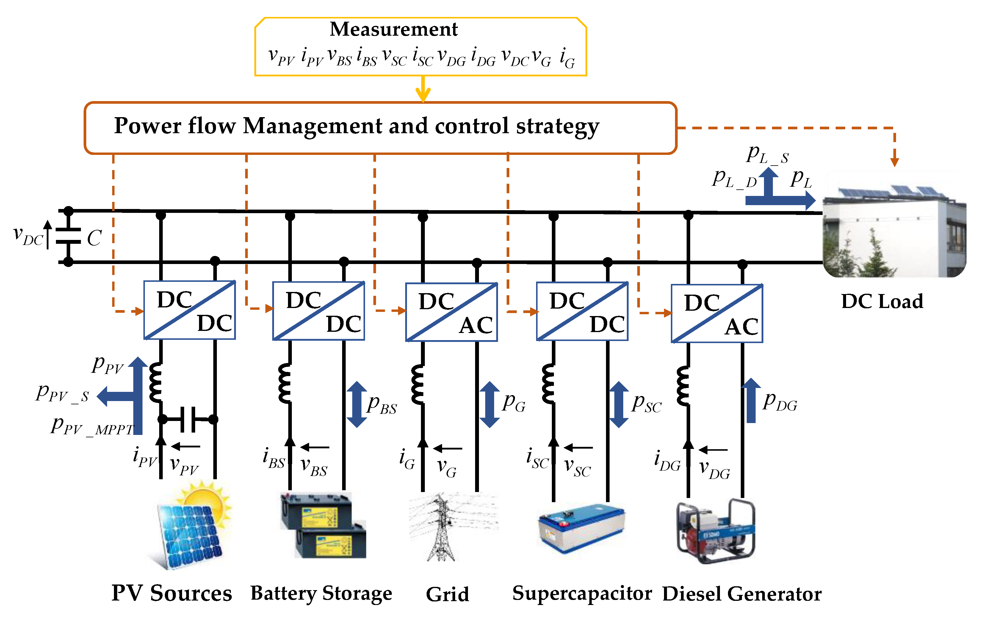 Applied Sciences Free Full Text DC Microgrid System Modeling And Simulation Based On A