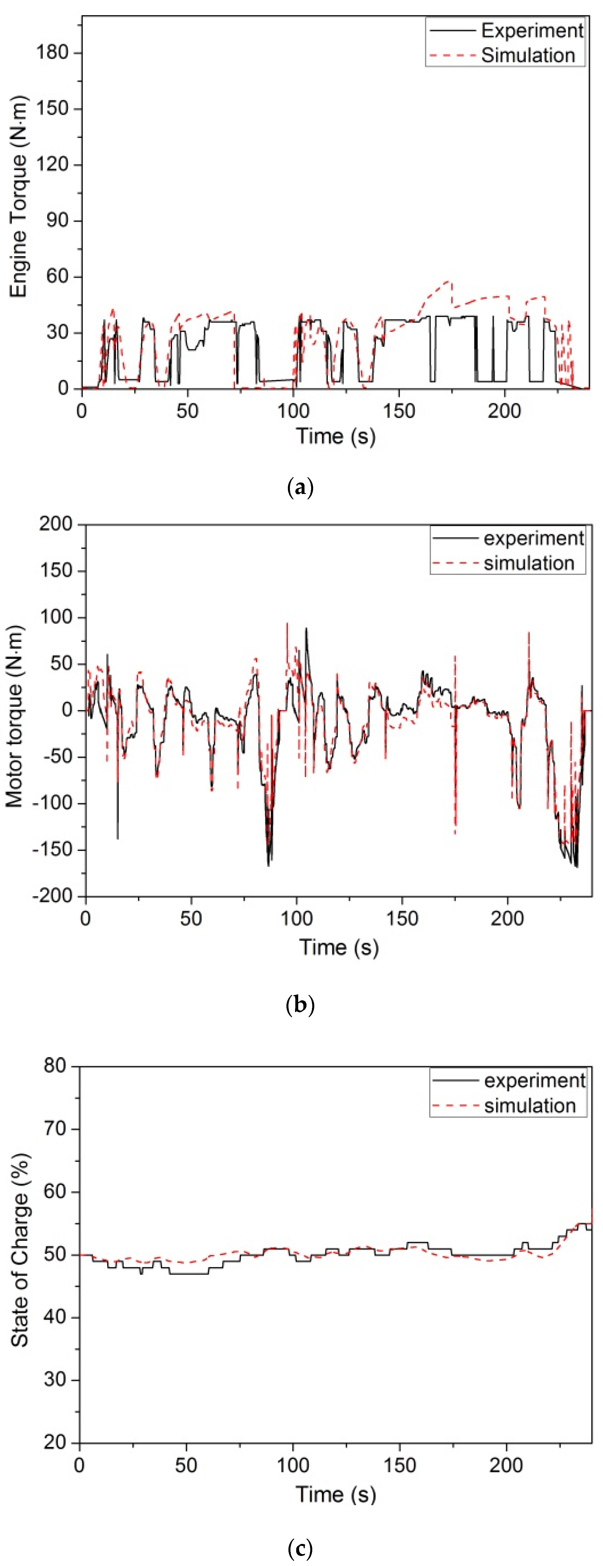 Applsci 10 02833 g006