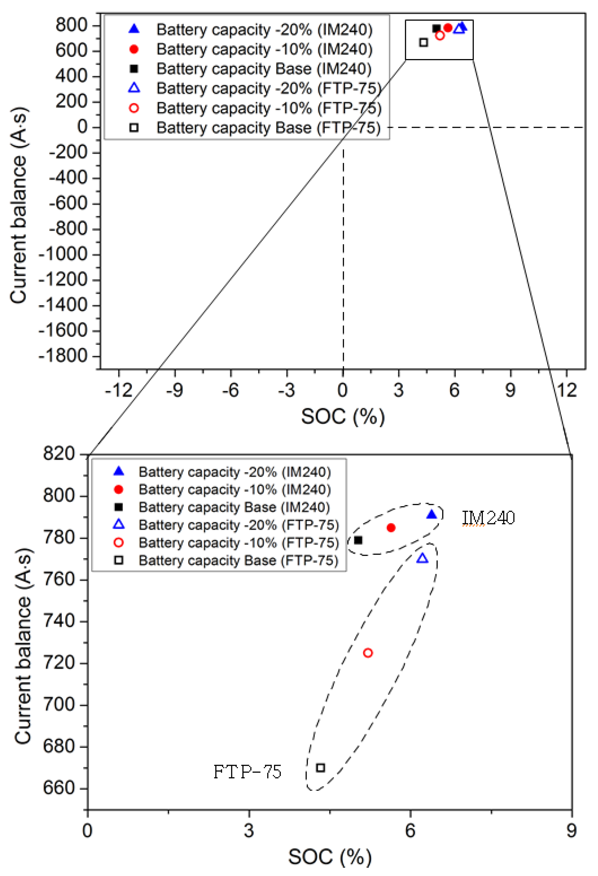 Applsci 10 02833 g012