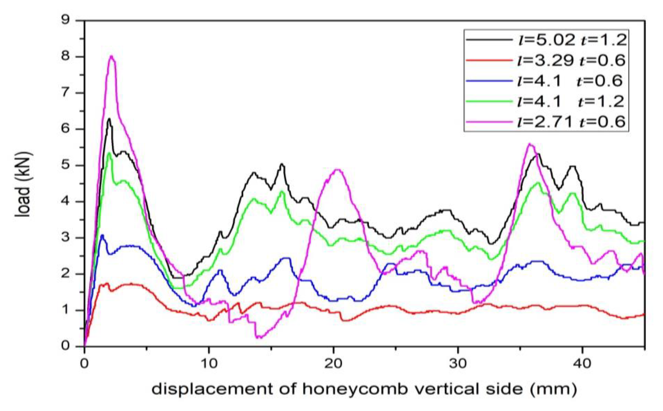 Applsci 10 03014 g003 Applsci 10 03014 g003