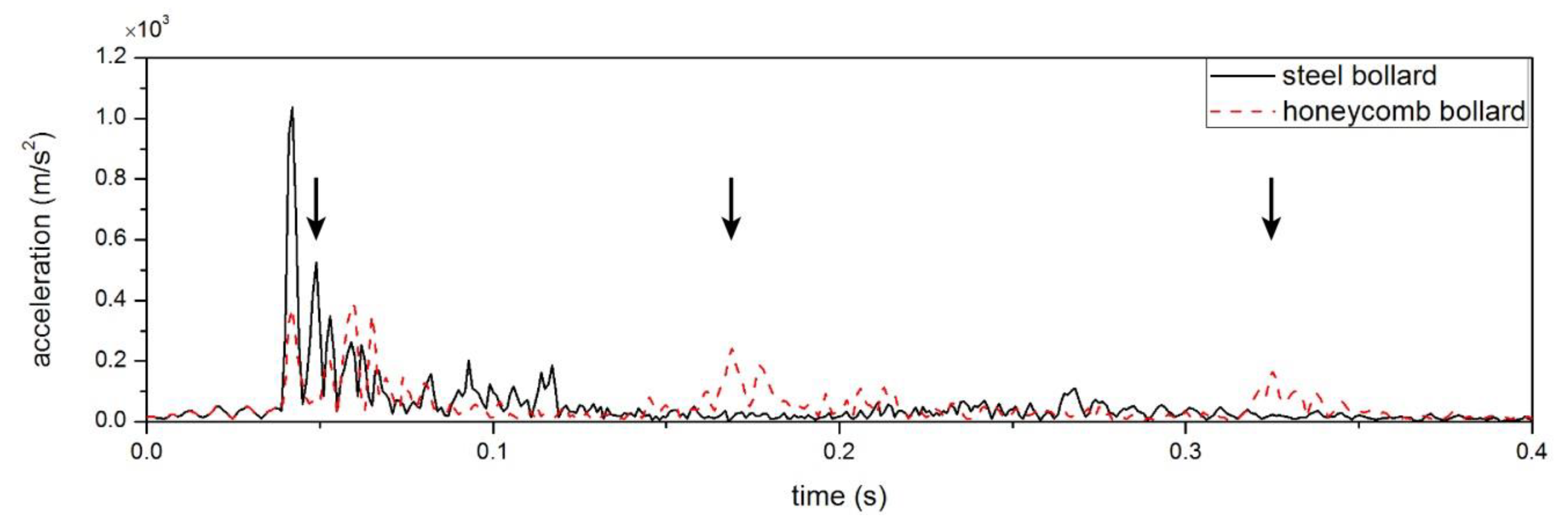 Applsci 10 03014 g008 Applsci 10 03014 g008