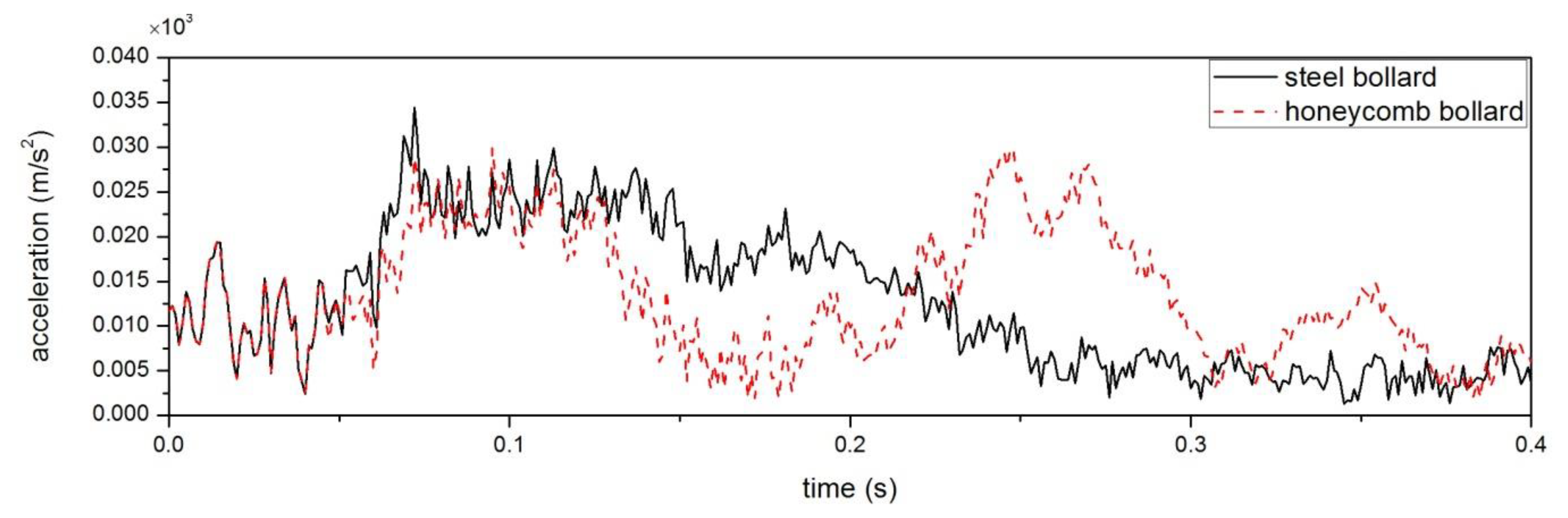 Applsci 10 03014 g009 Applsci 10 03014 g009