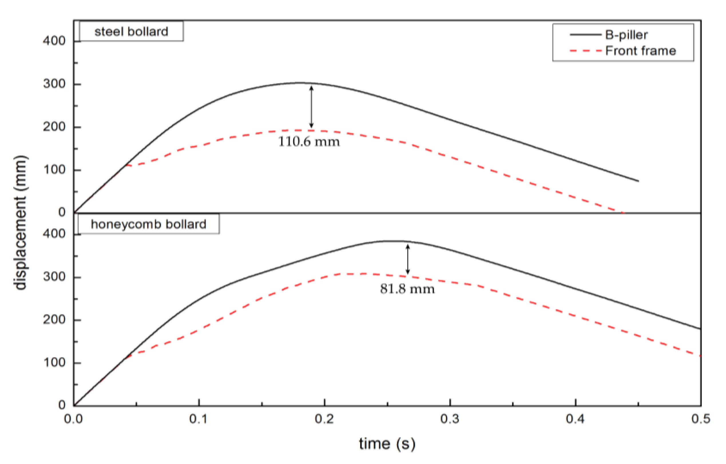 Applsci 10 03014 g010 Applsci 10 03014 g010