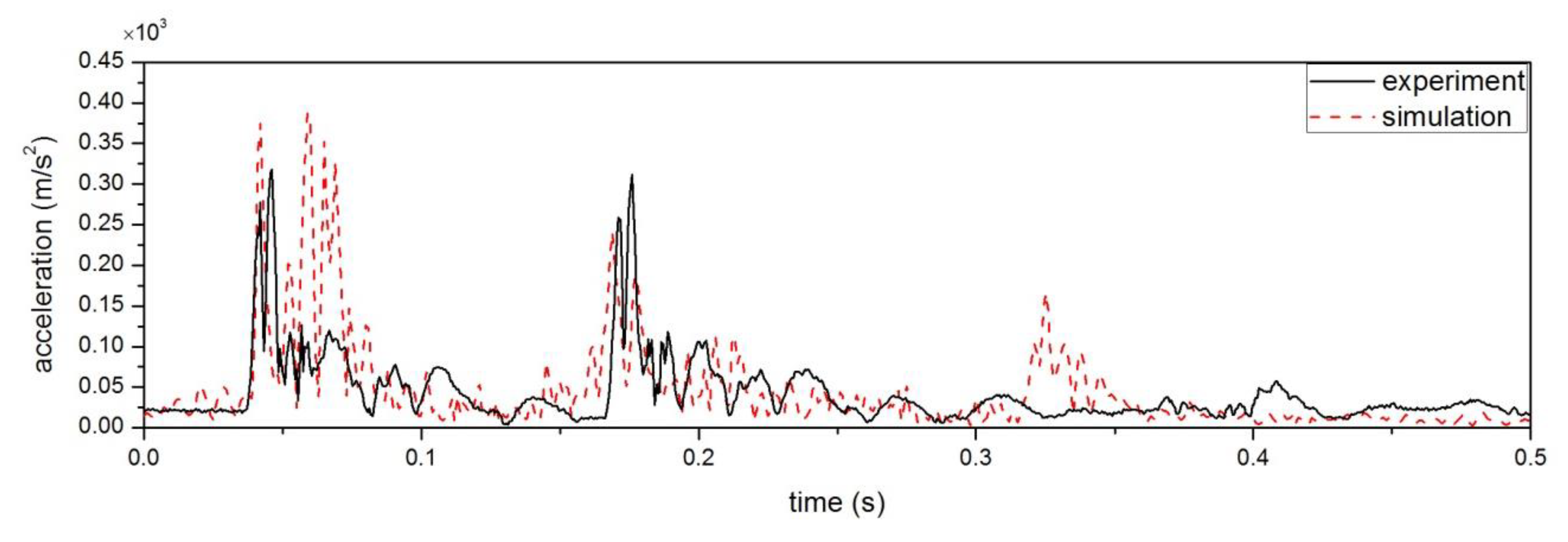 Applsci 10 03014 g019 Applsci 10 03014 g019