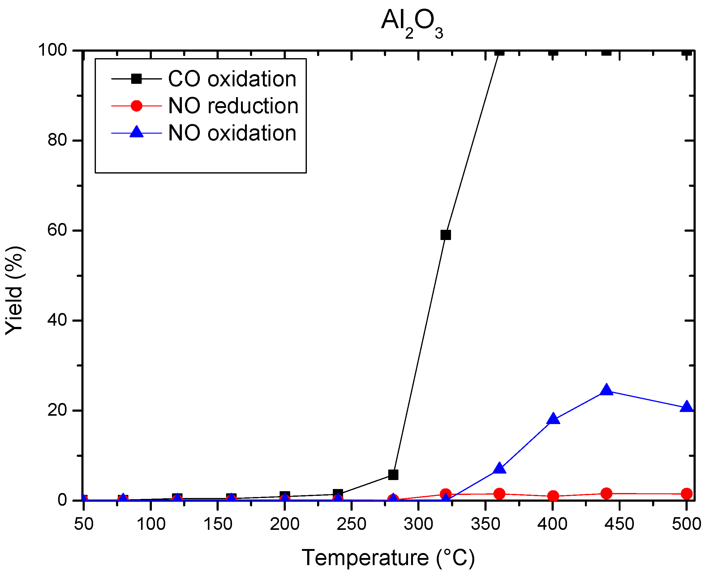 Applsci 10 03042 g004