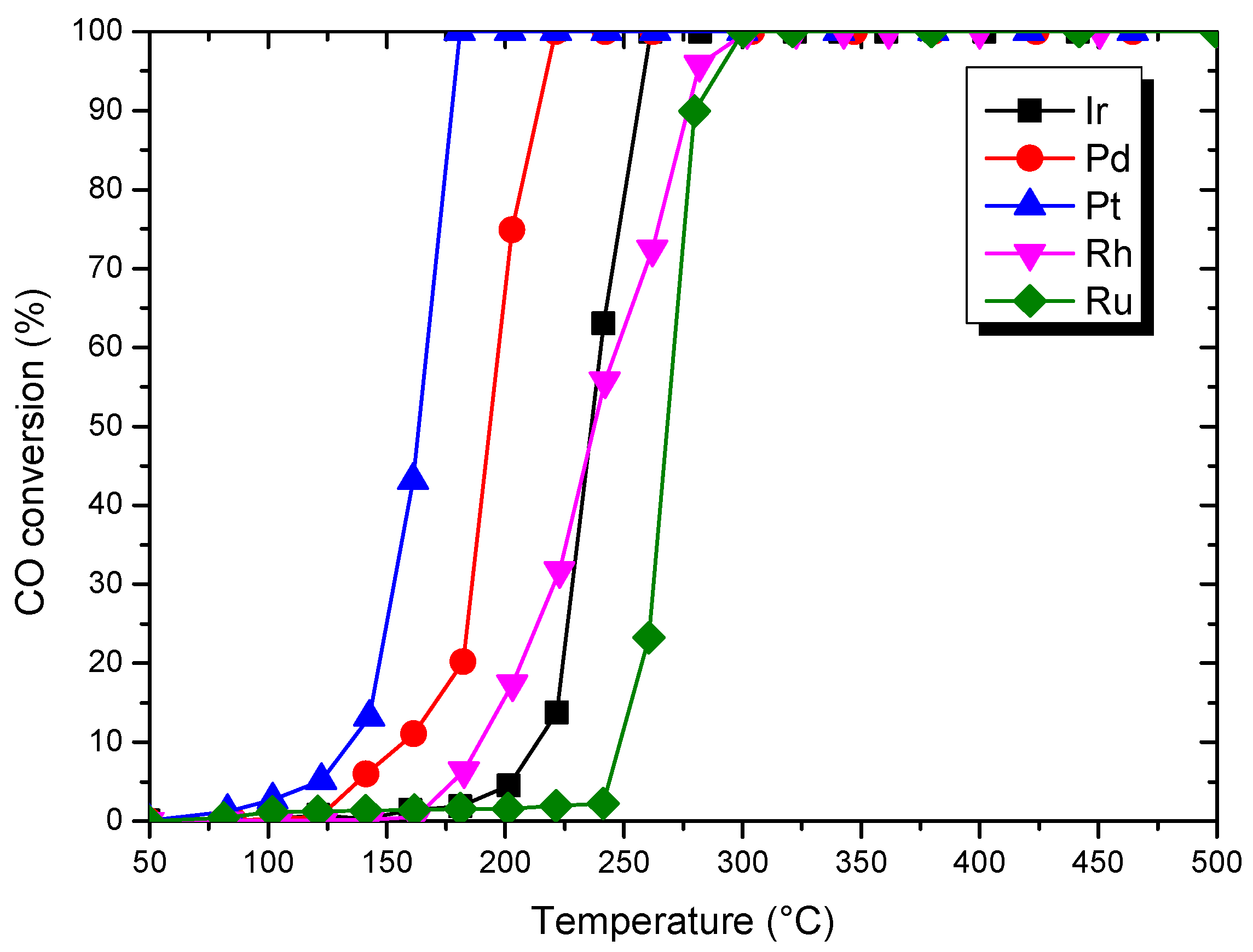Applsci 10 03042 g005