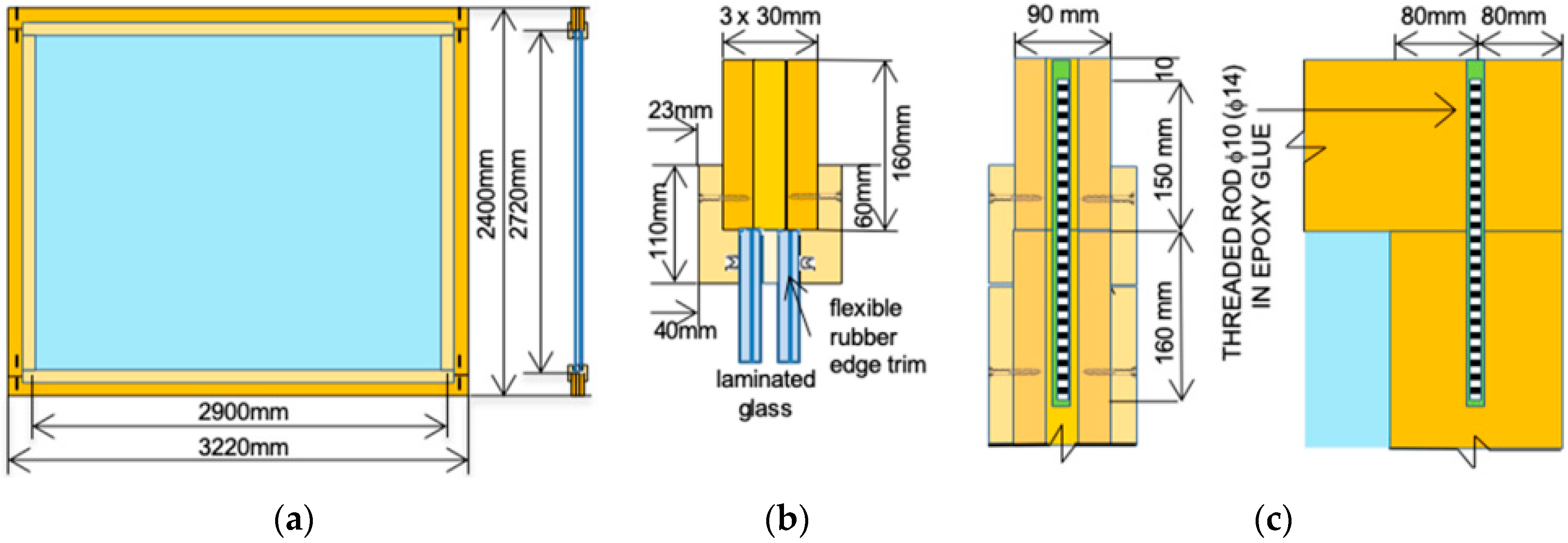 Applsci 10 03071 g002 Applsci 10 03071 g002