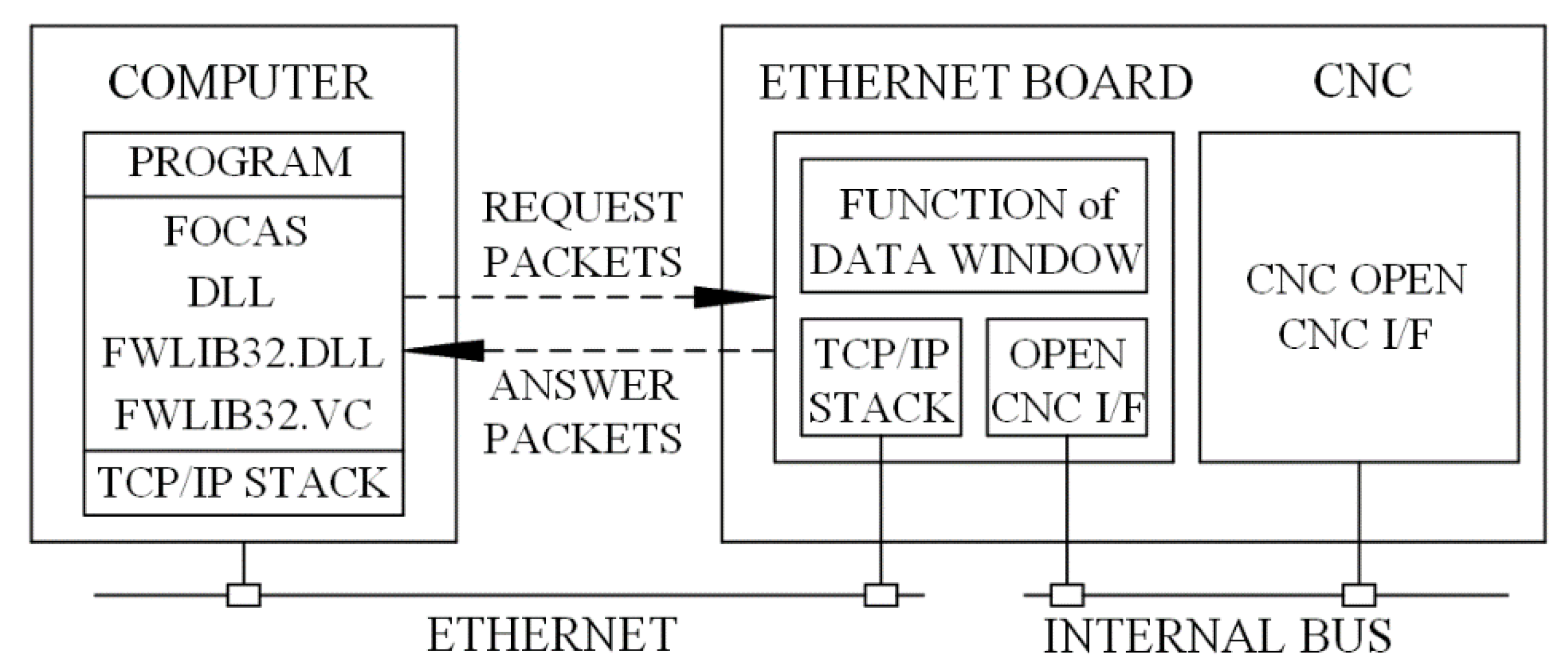 Applsci 10 03122 g002