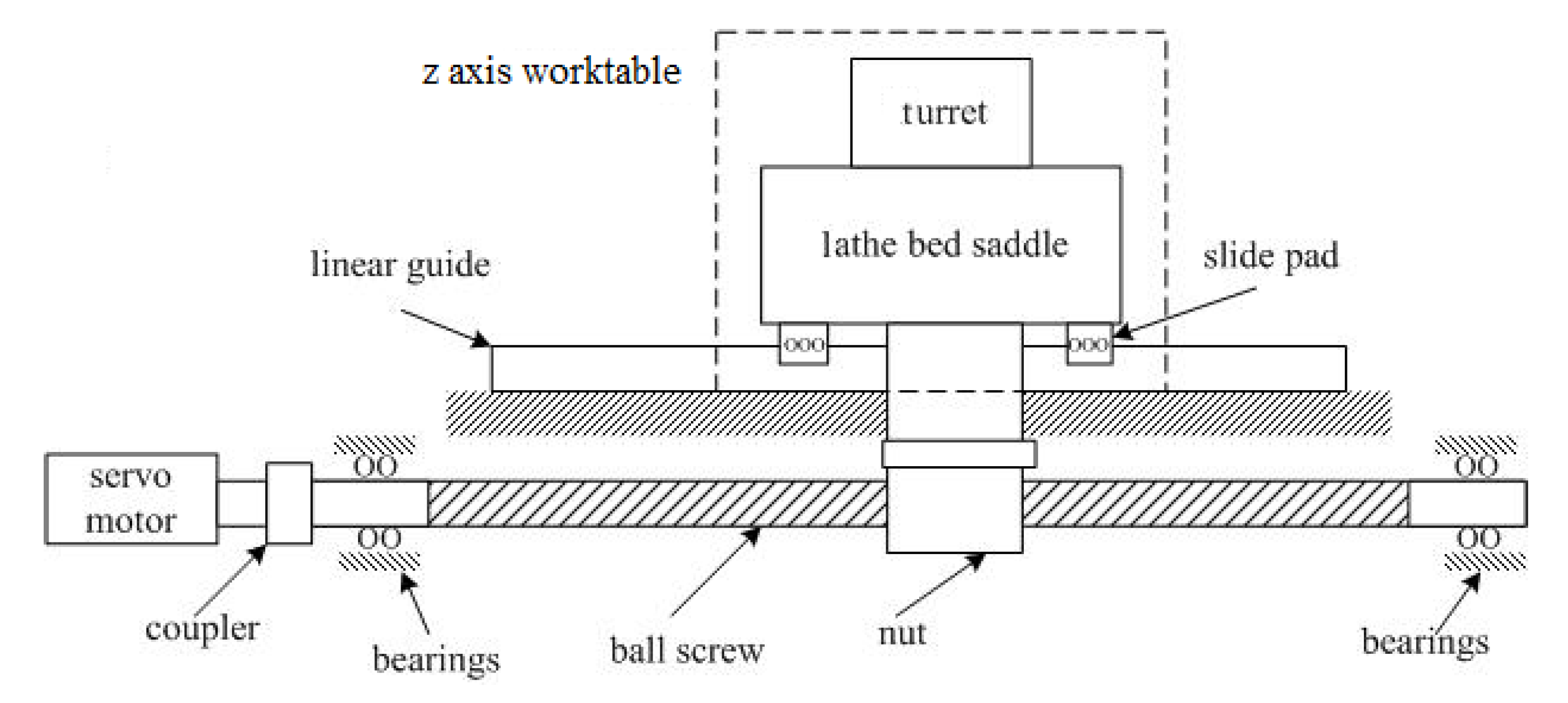 Applsci 10 03122 g004