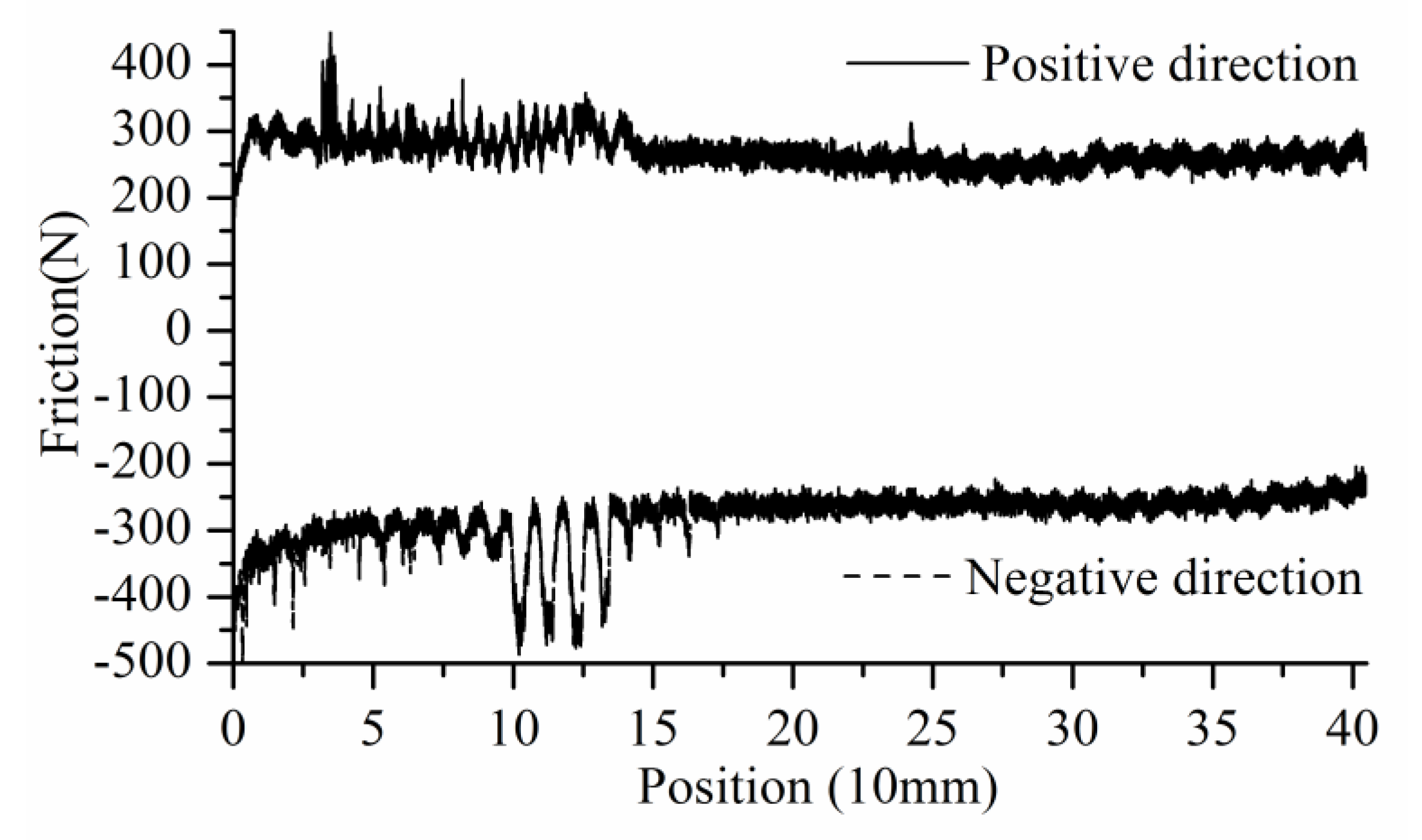 Applsci 10 03122 g005