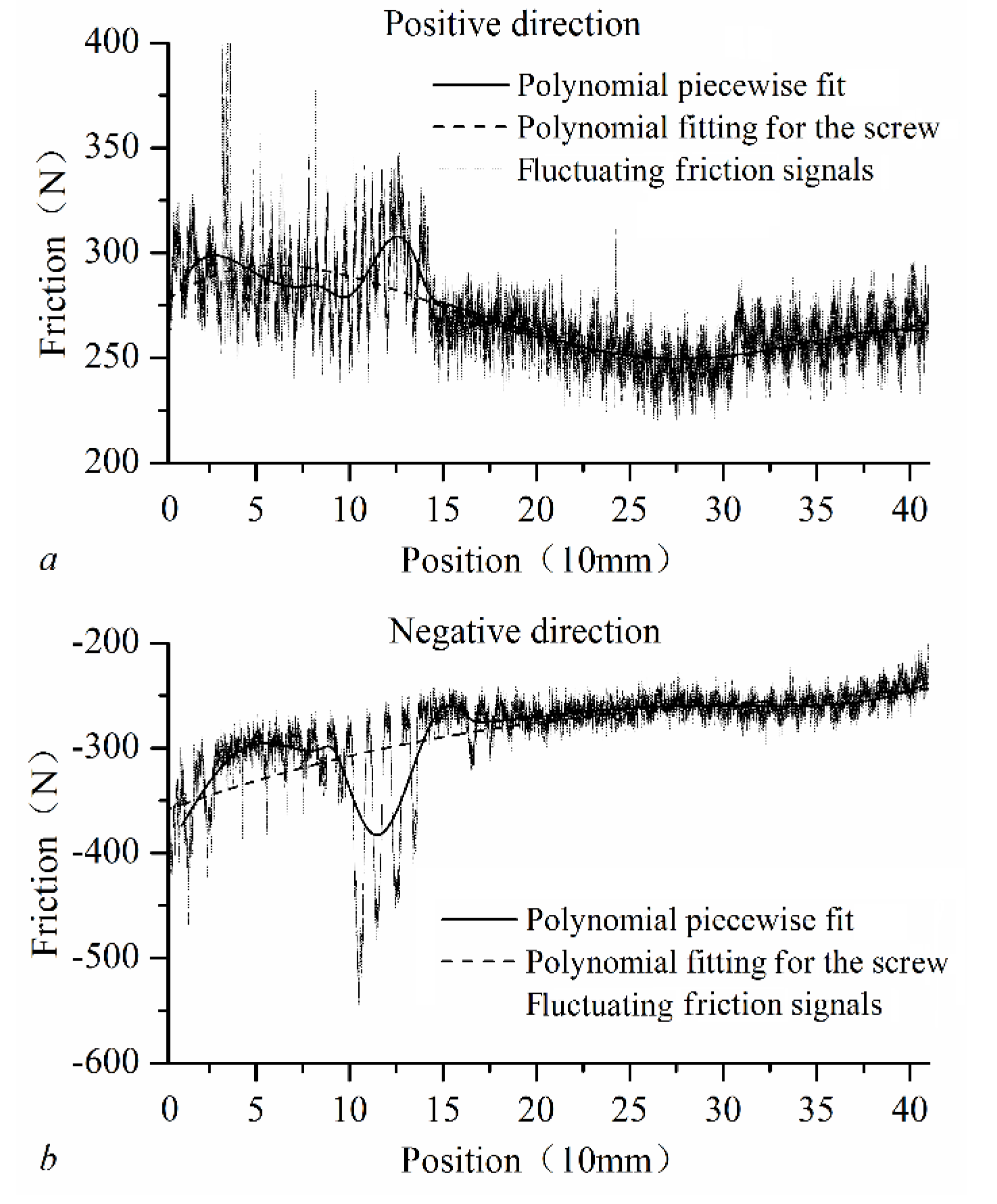 Applsci 10 03122 g006