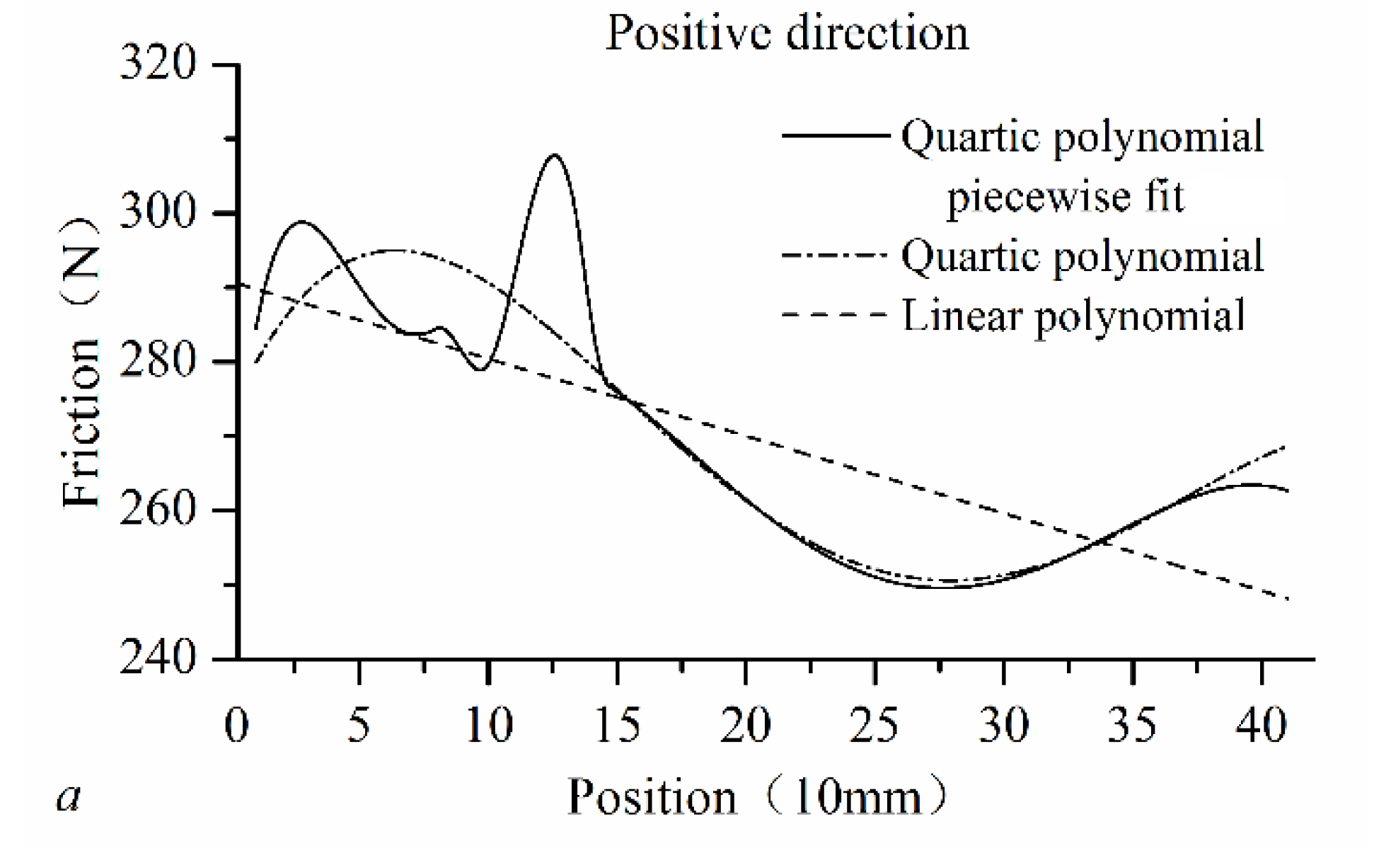 Applsci 10 03122 g007a