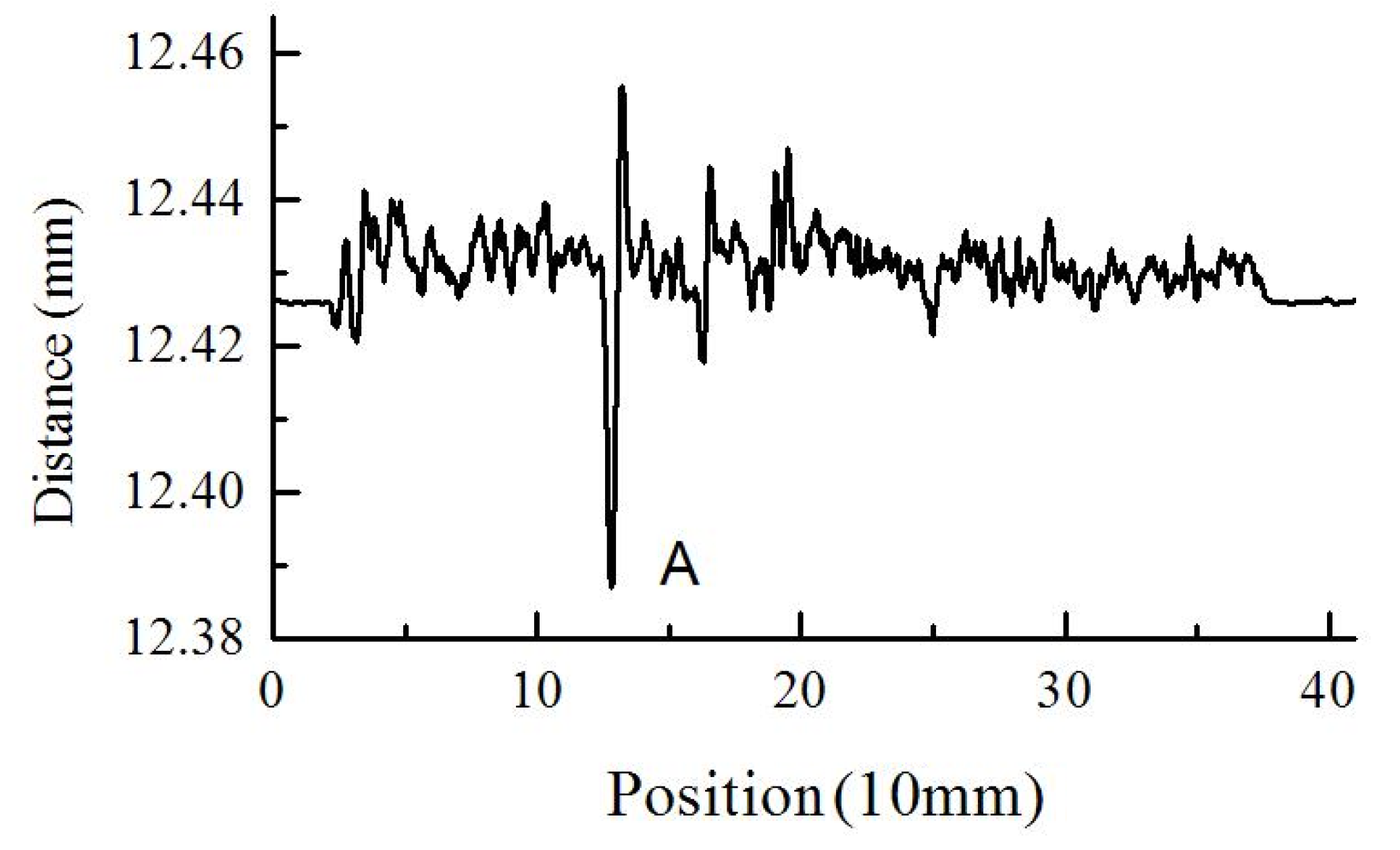 Applsci 10 03122 g008