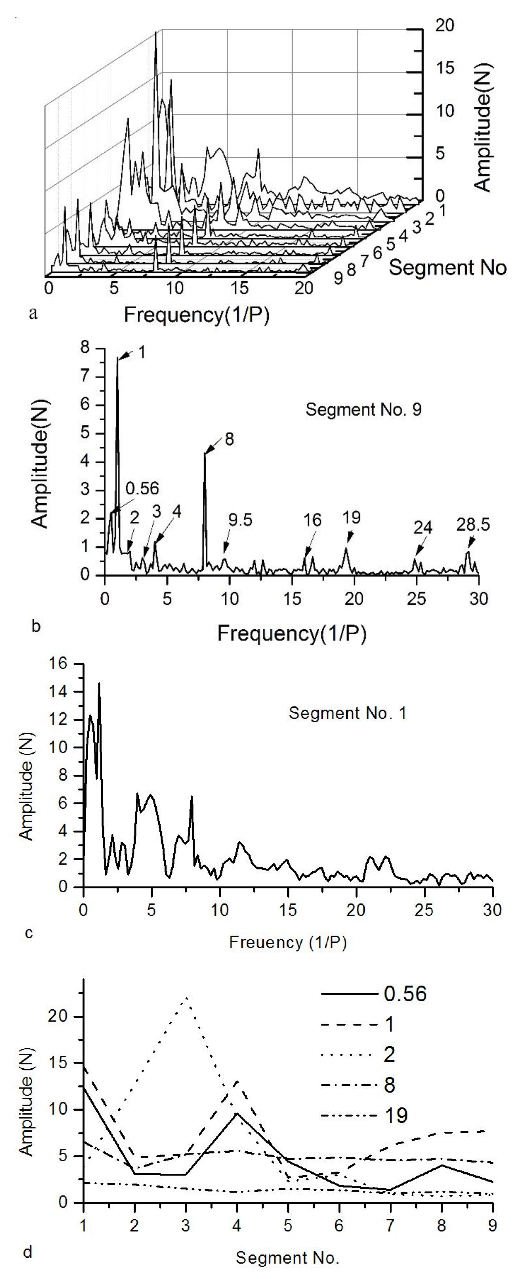 Applsci 10 03122 g009
