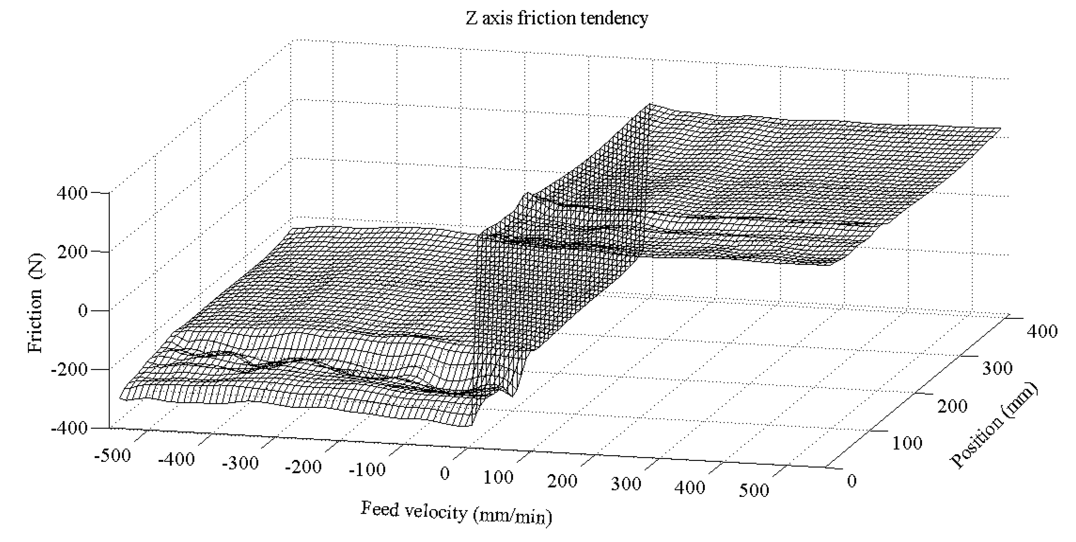 Applsci 10 03122 g013