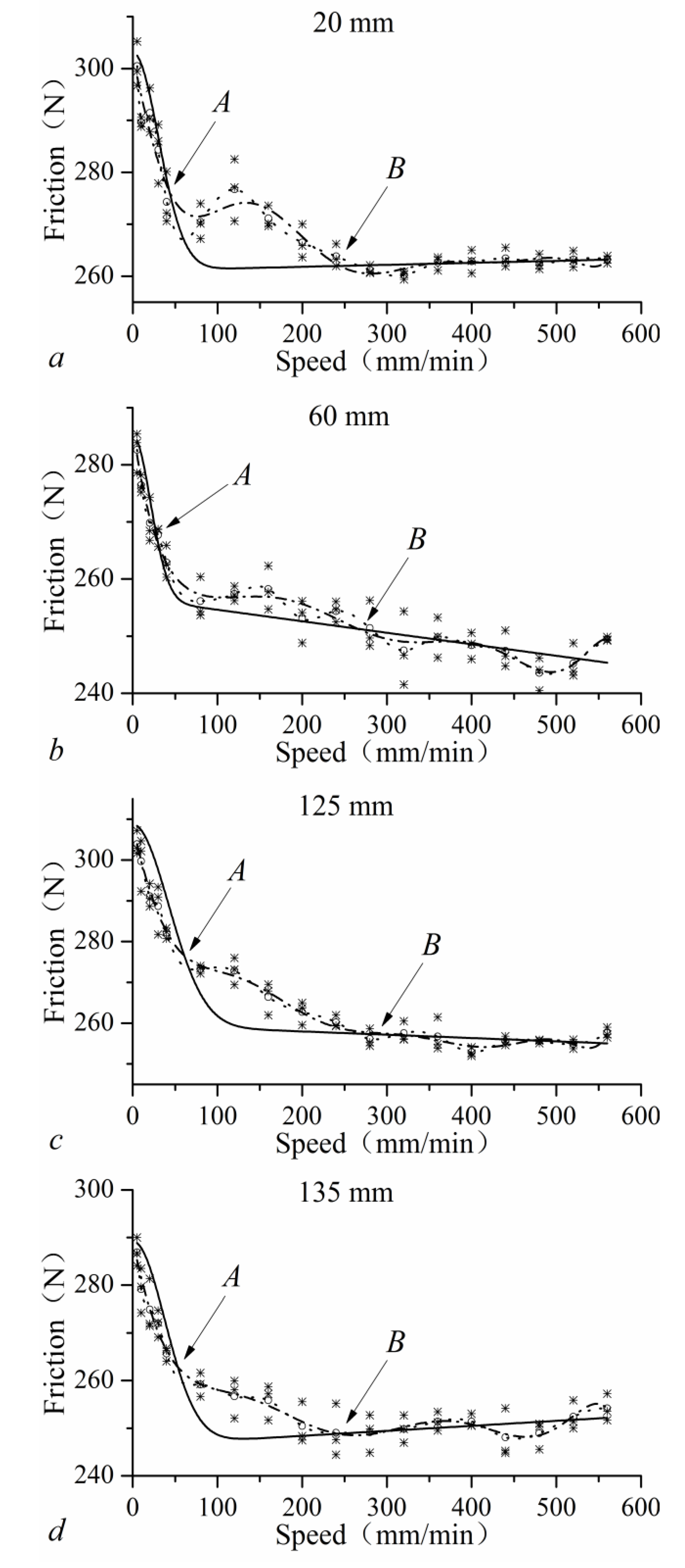 Applsci 10 03122 g014a