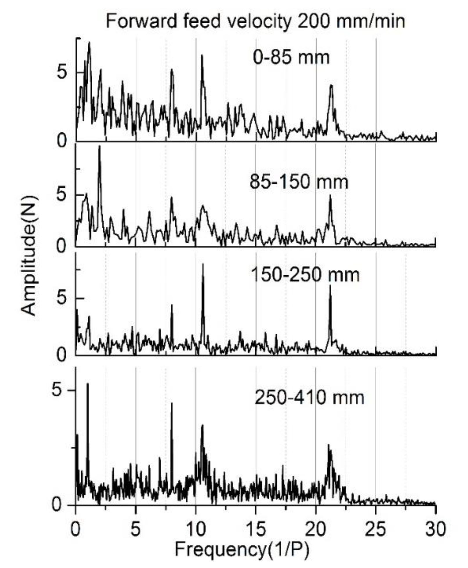 Applsci 10 03122 g017