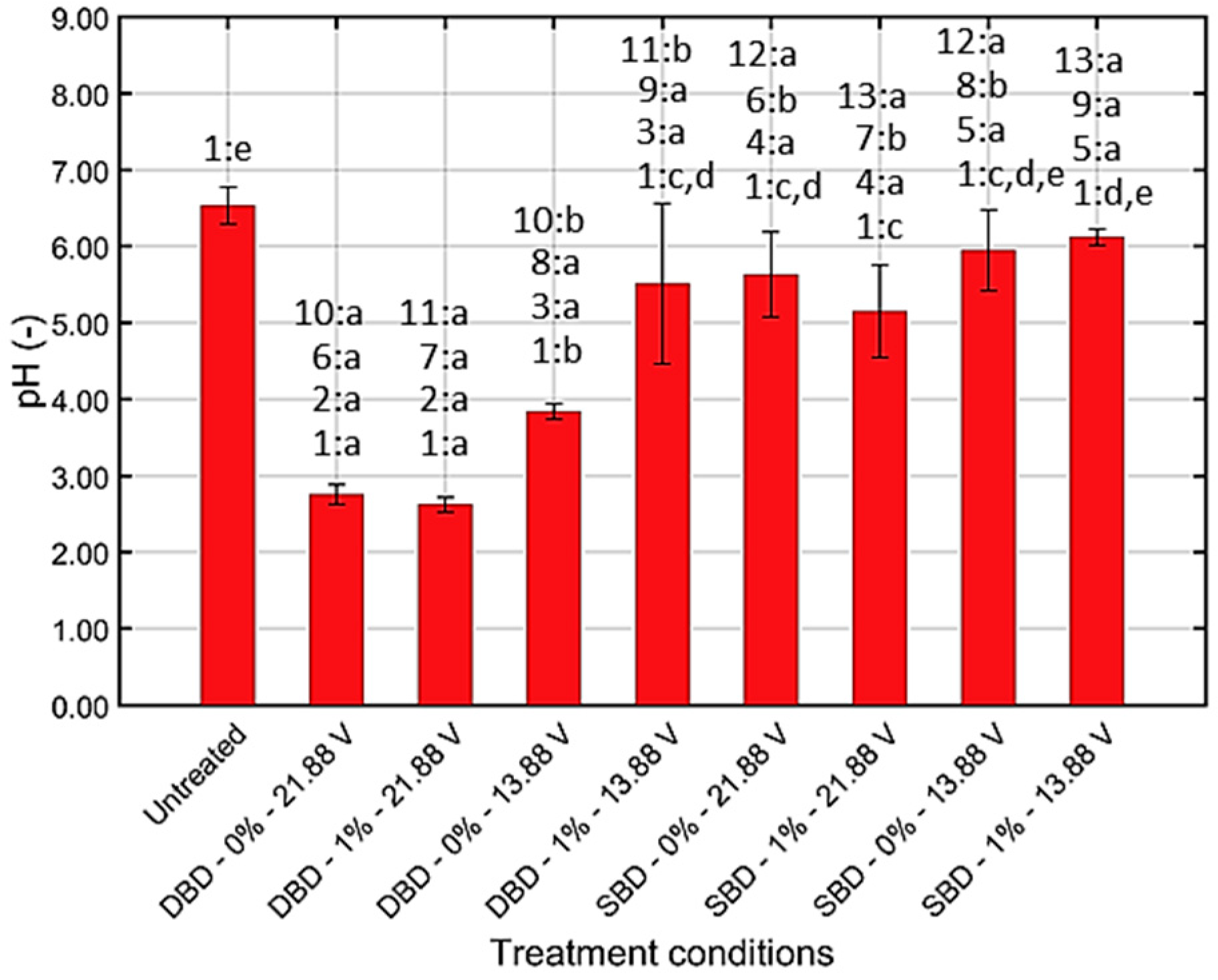 Applsci 10 03198 g004