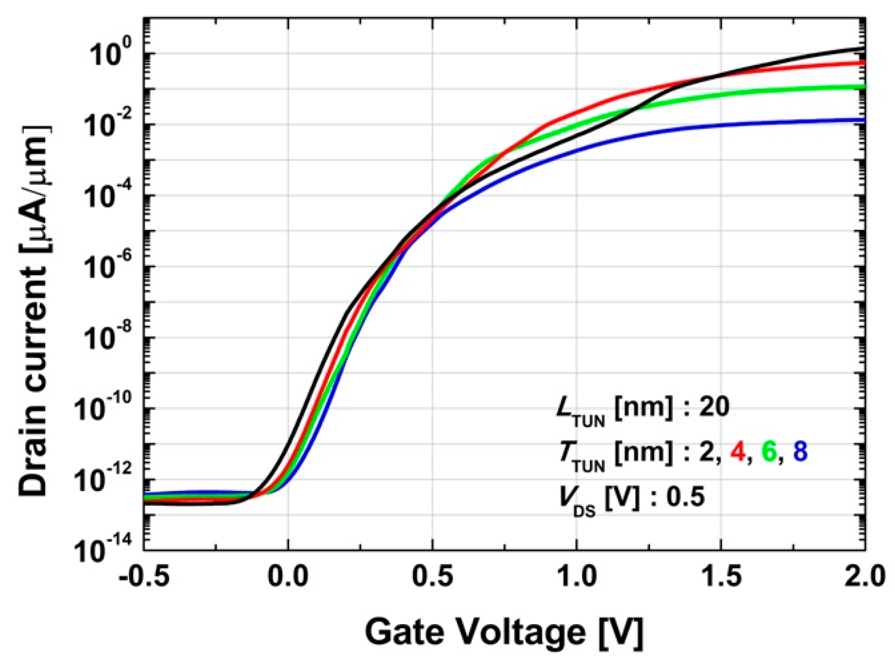 Applsci 10 03596 g007