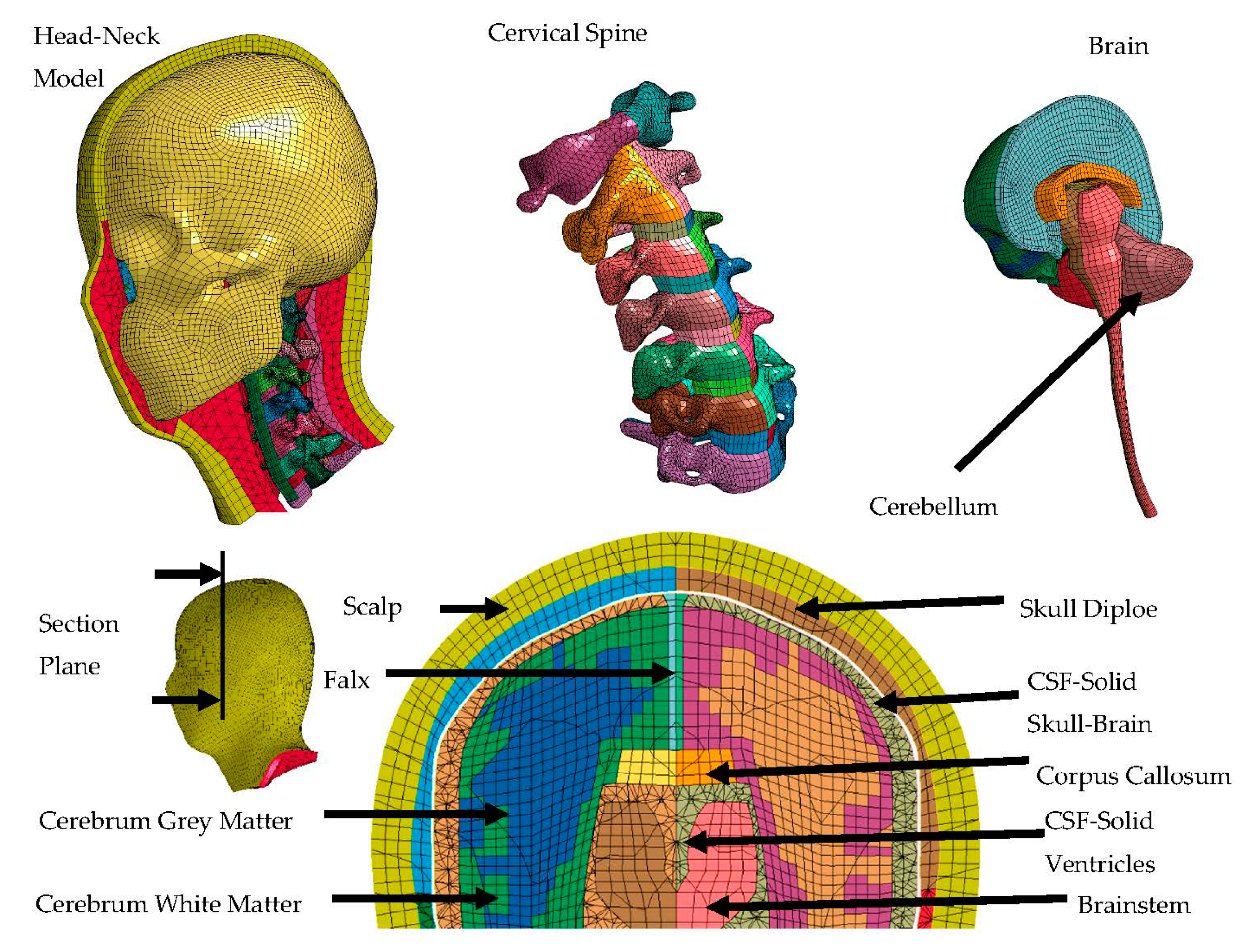 Applsci 10 03692 g002
