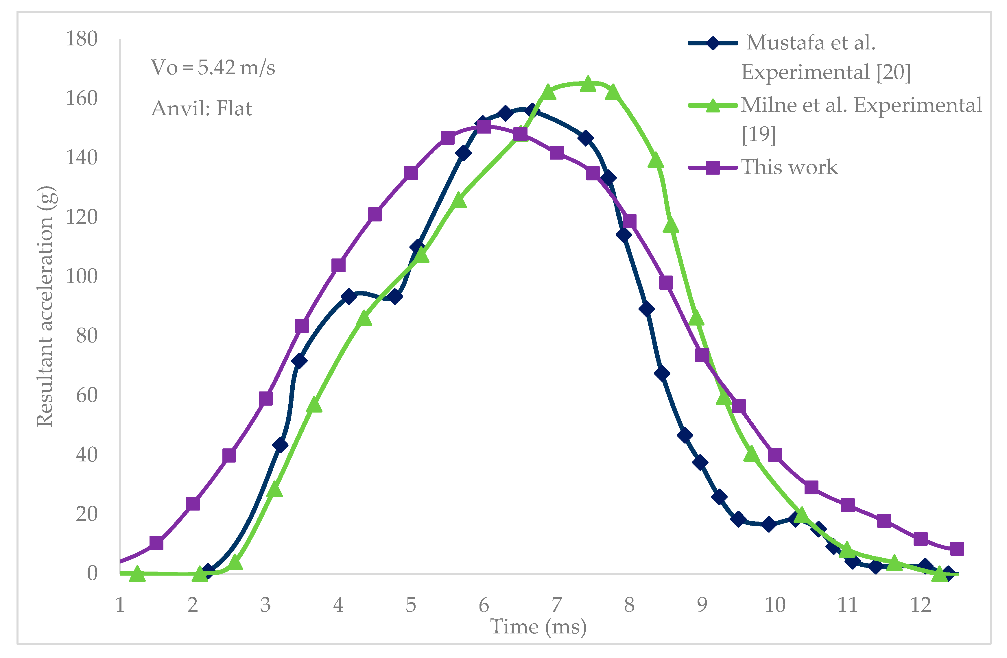 Applsci 10 03692 g005