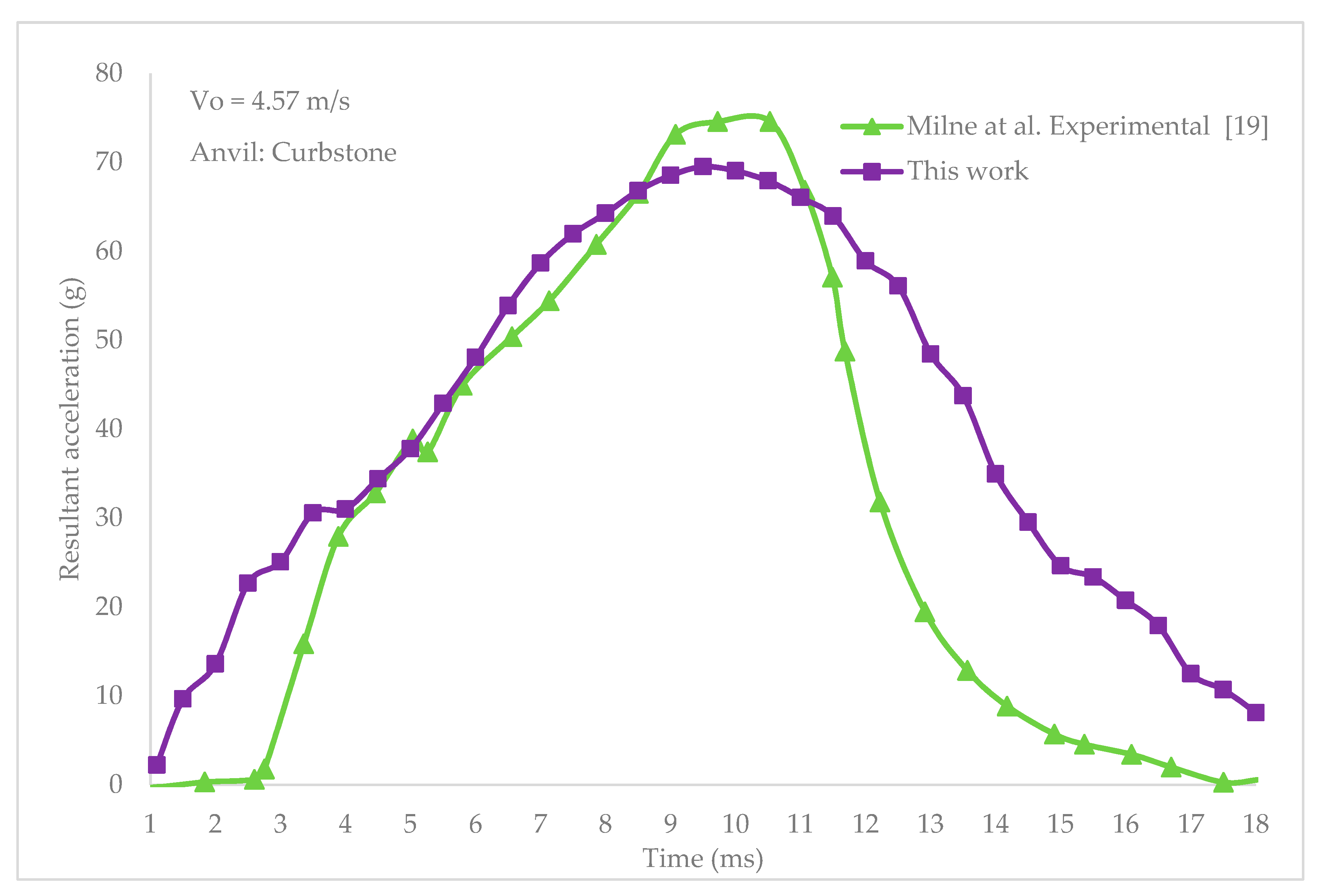 Applsci 10 03692 g008