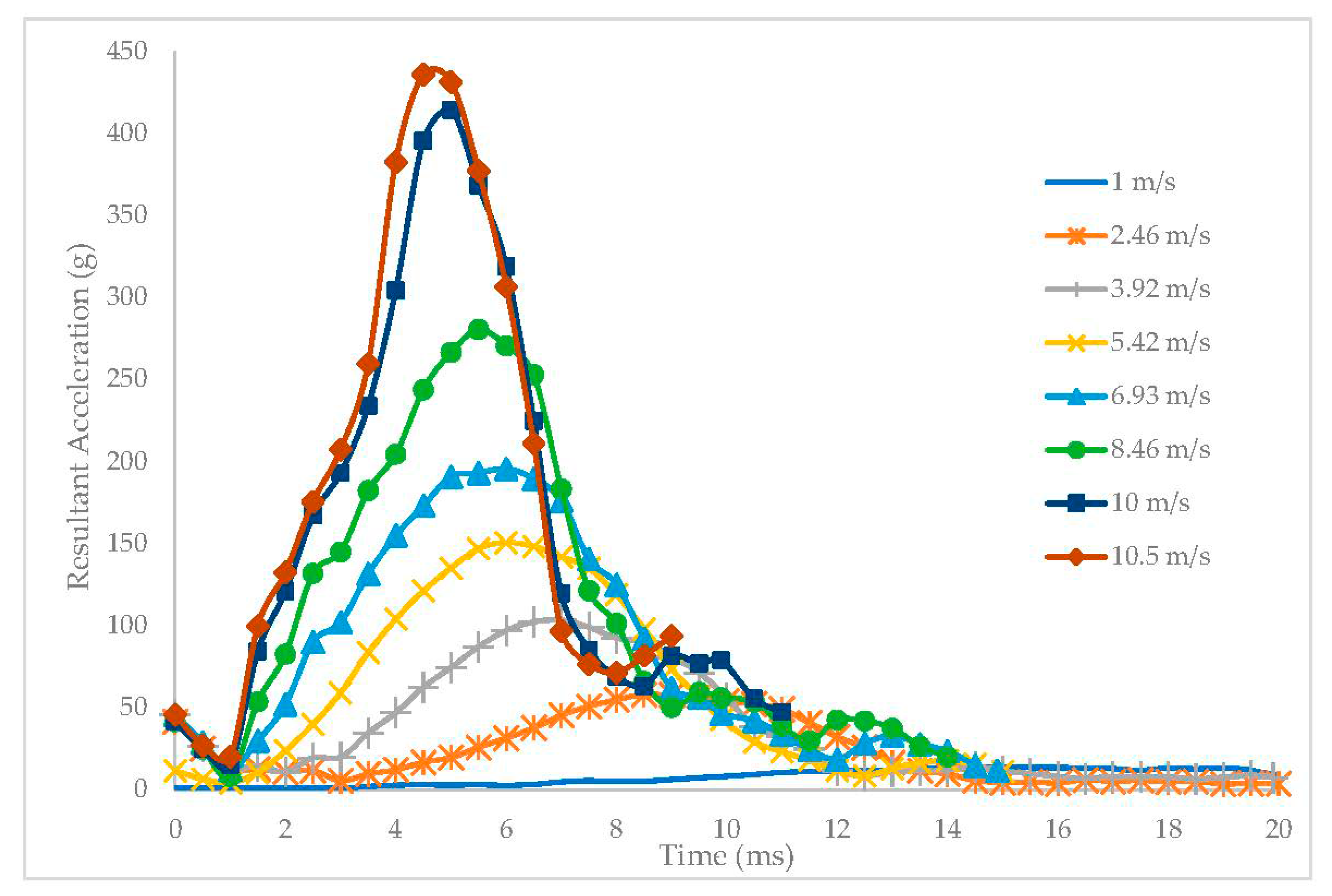 Applsci 10 03692 g010