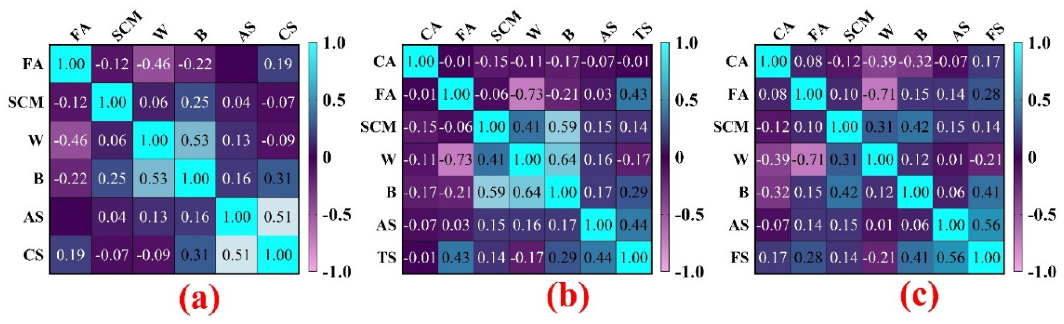 Applsci 10 03707 g002 Applsci 10 03707 g002