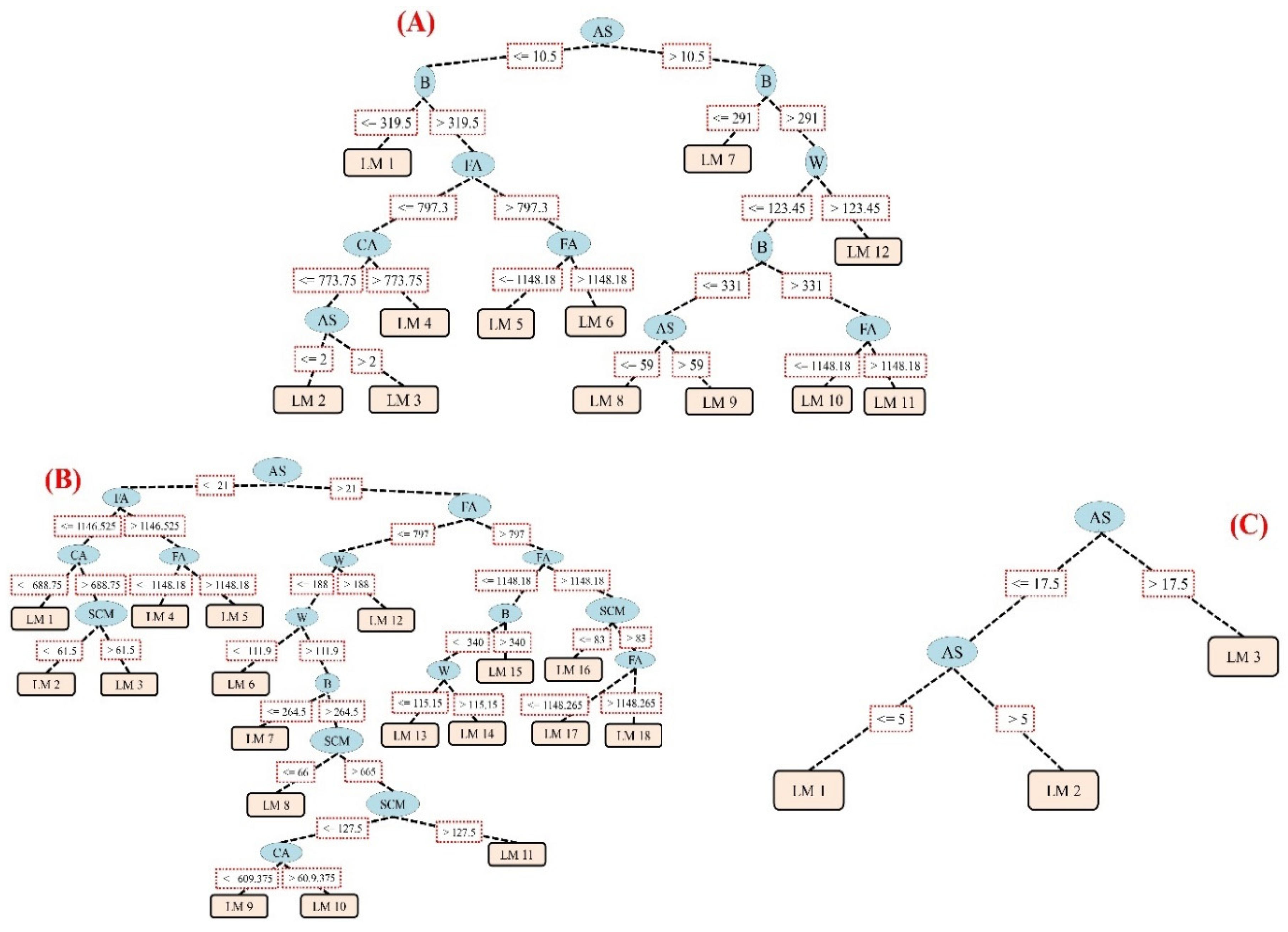 Applsci 10 03707 g003 Applsci 10 03707 g003