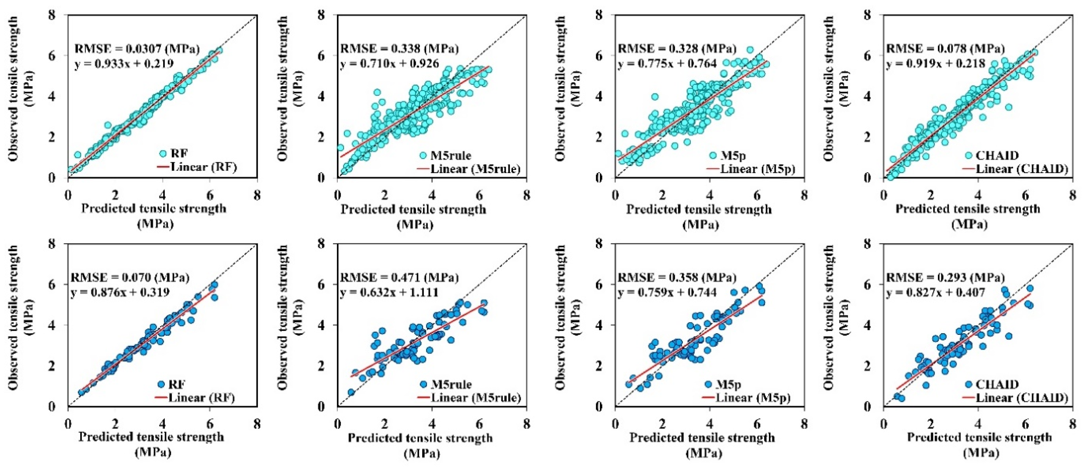 Applsci 10 03707 g006 Applsci 10 03707 g006