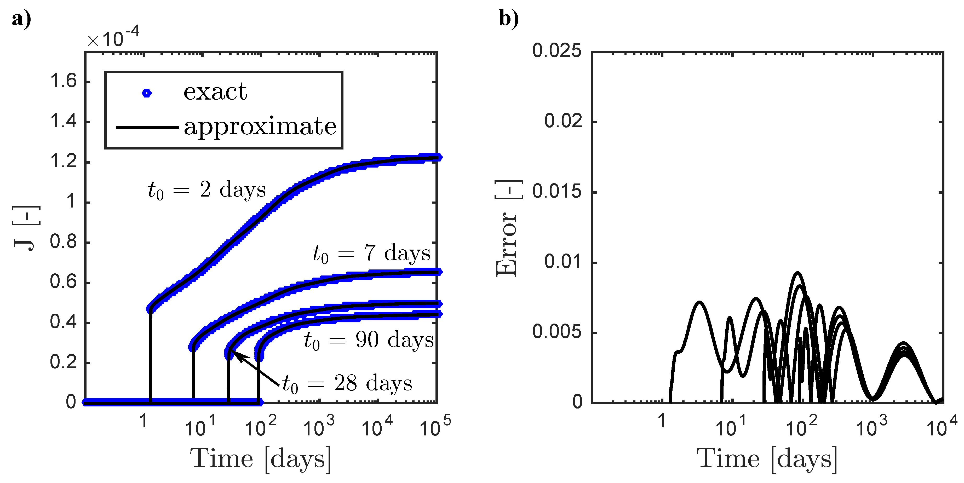 Applsci 10 04772 g002