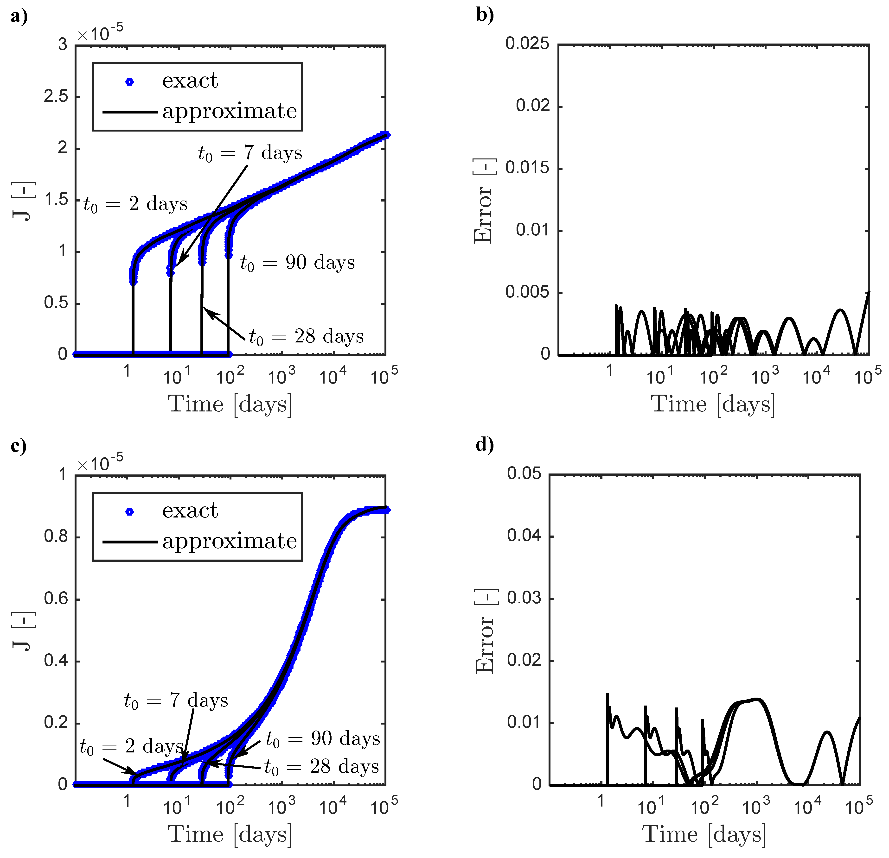 Applsci 10 04772 g003