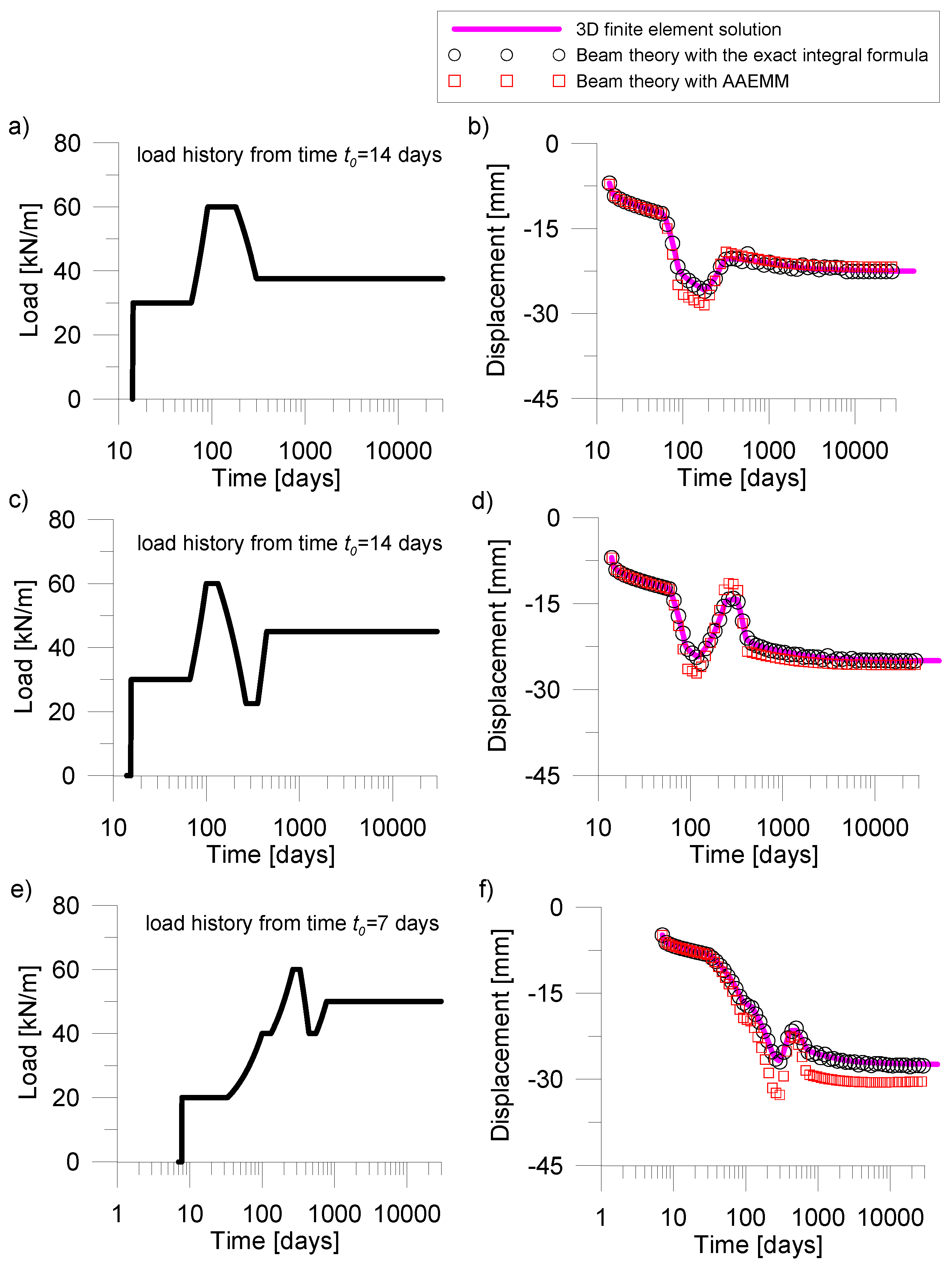 Applsci 10 04772 g007