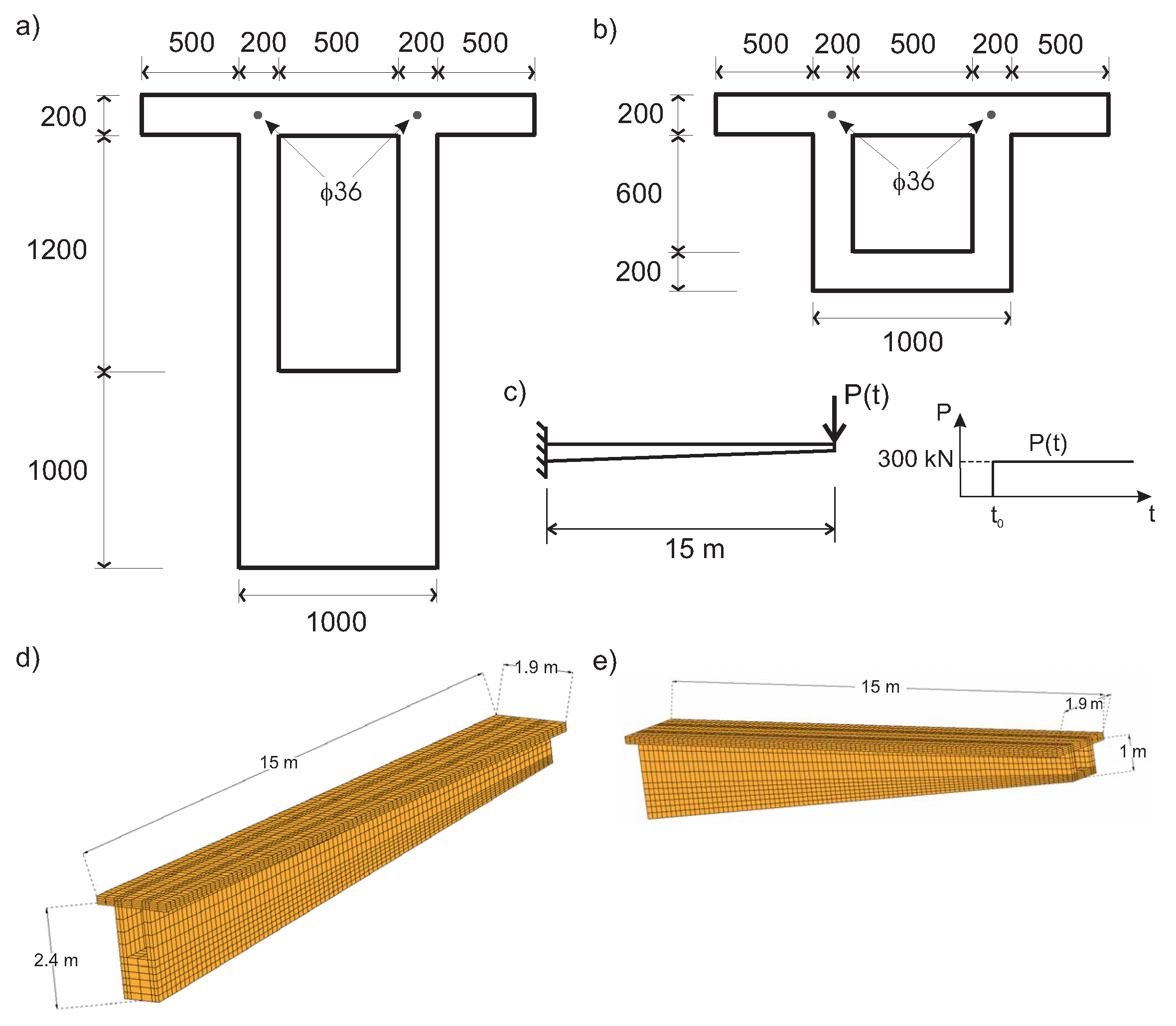 Applsci 10 04772 g008