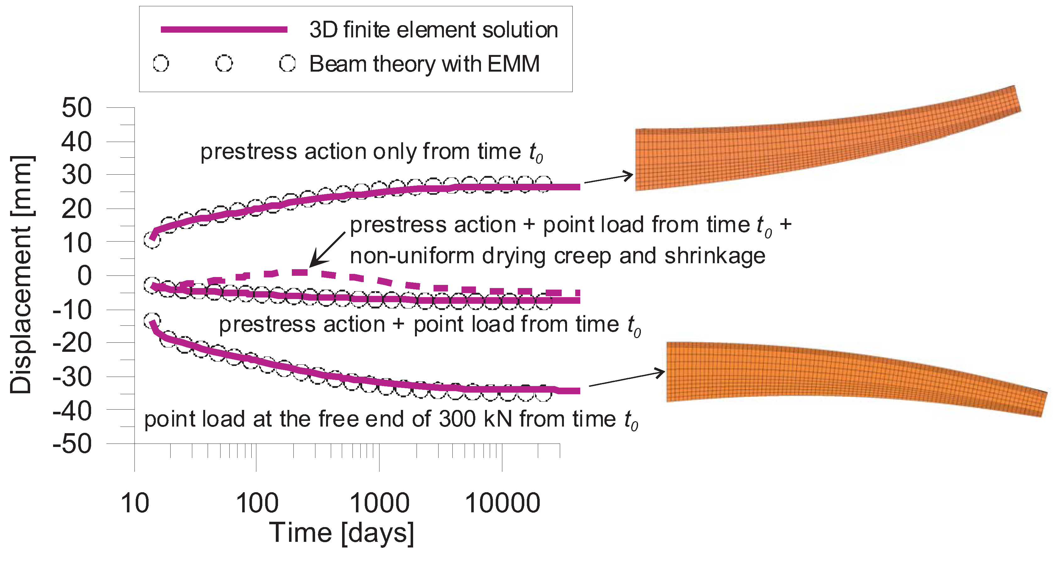 Applsci 10 04772 g009