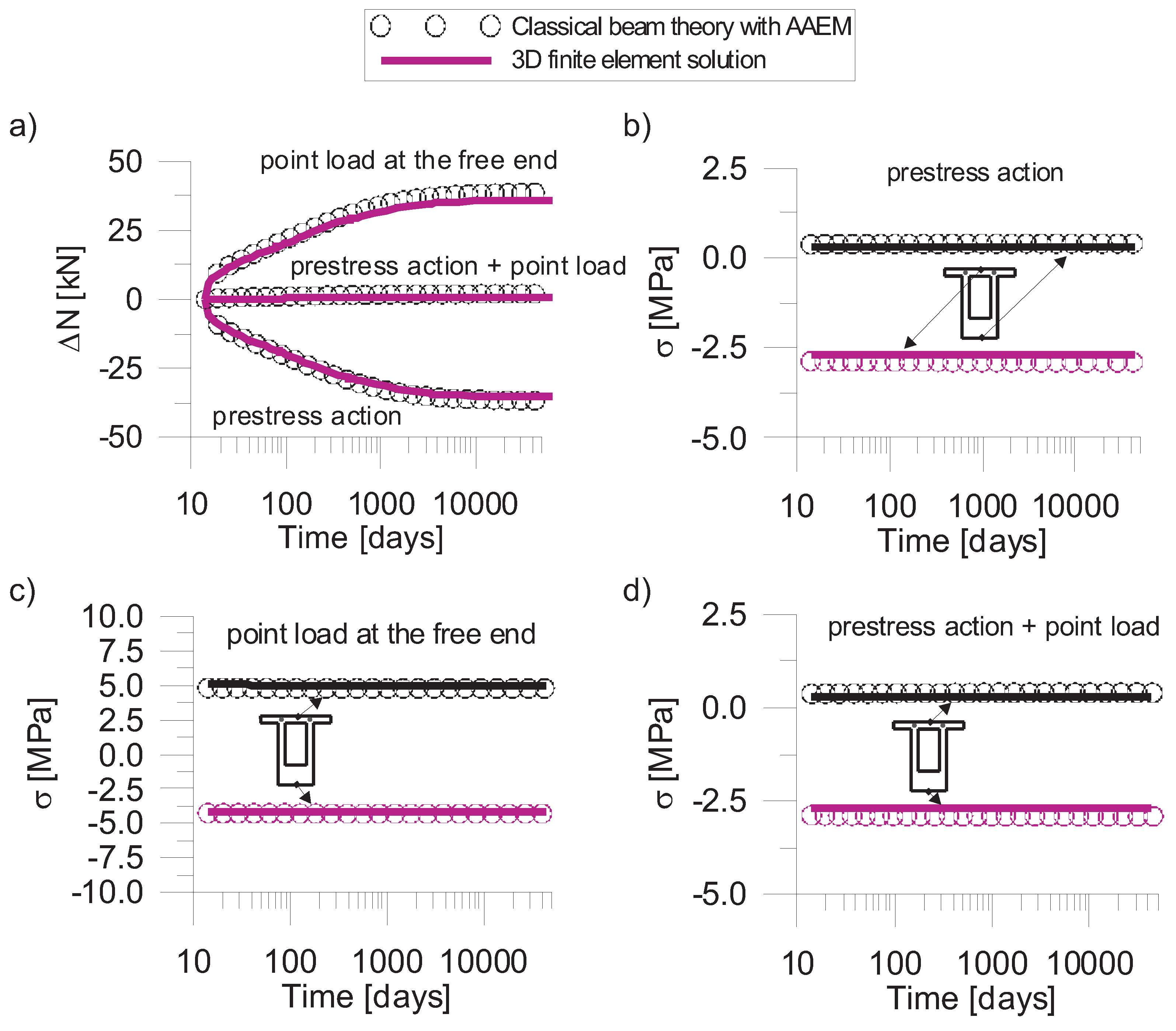 Applsci 10 04772 g010