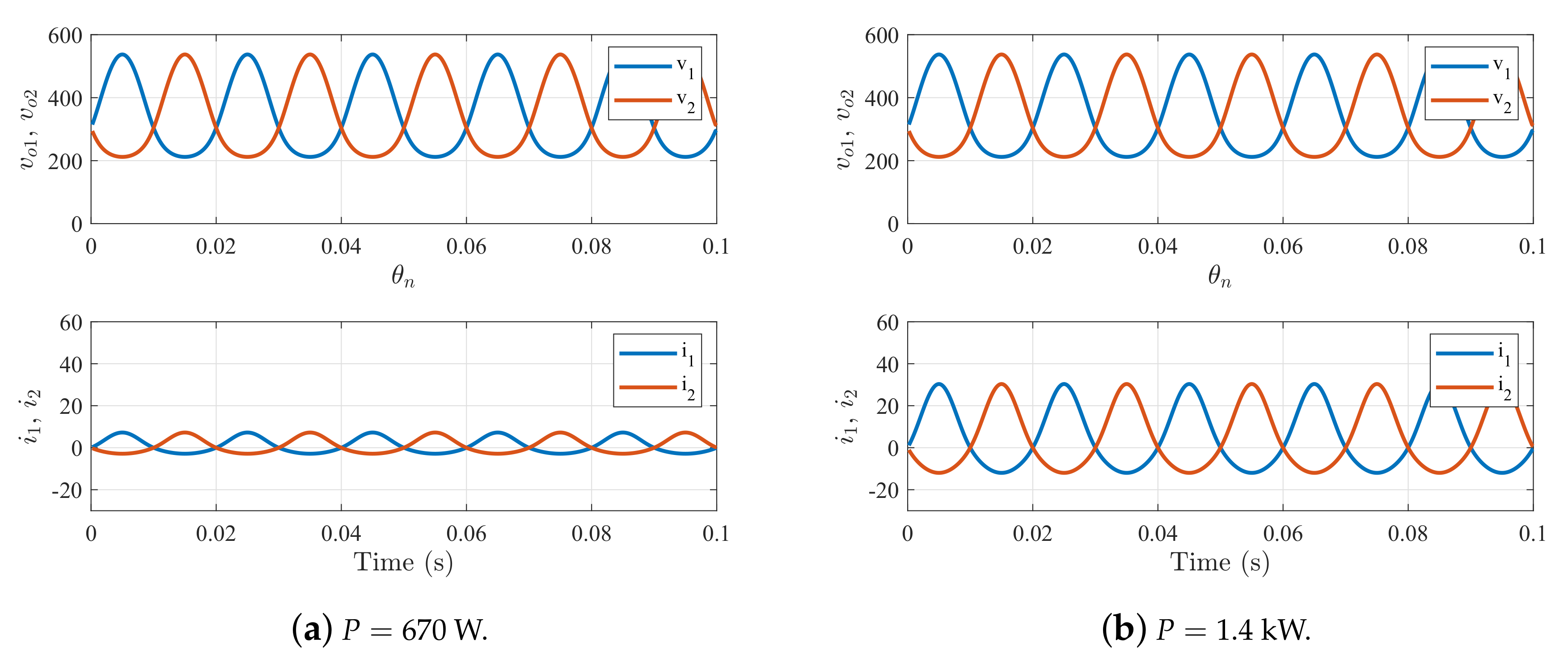 Applied Sciences Free Full Text Multiple Loop Control Design For A