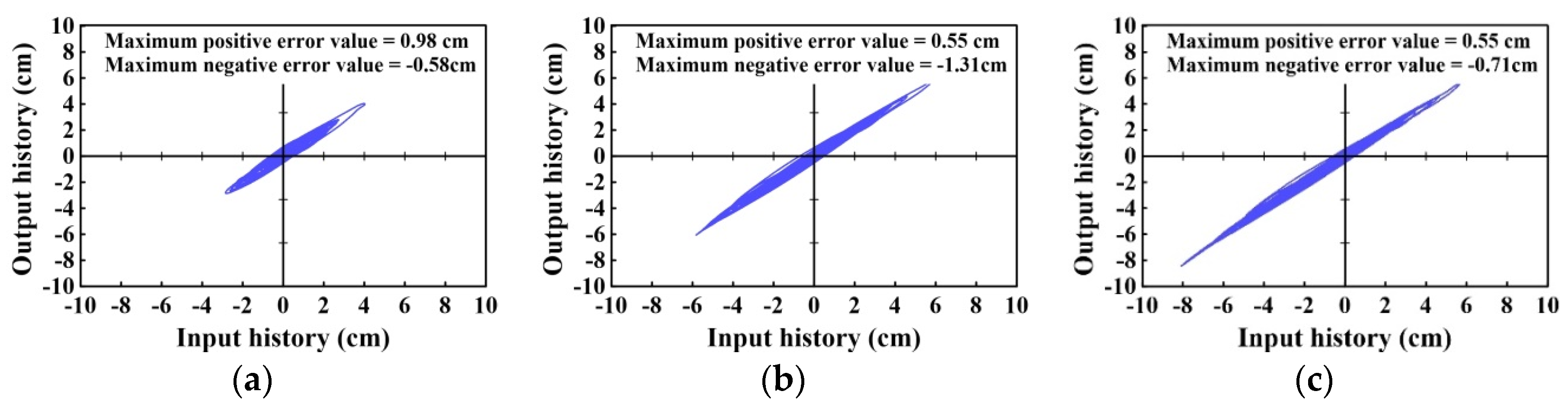 Applsci 10 05061 g007