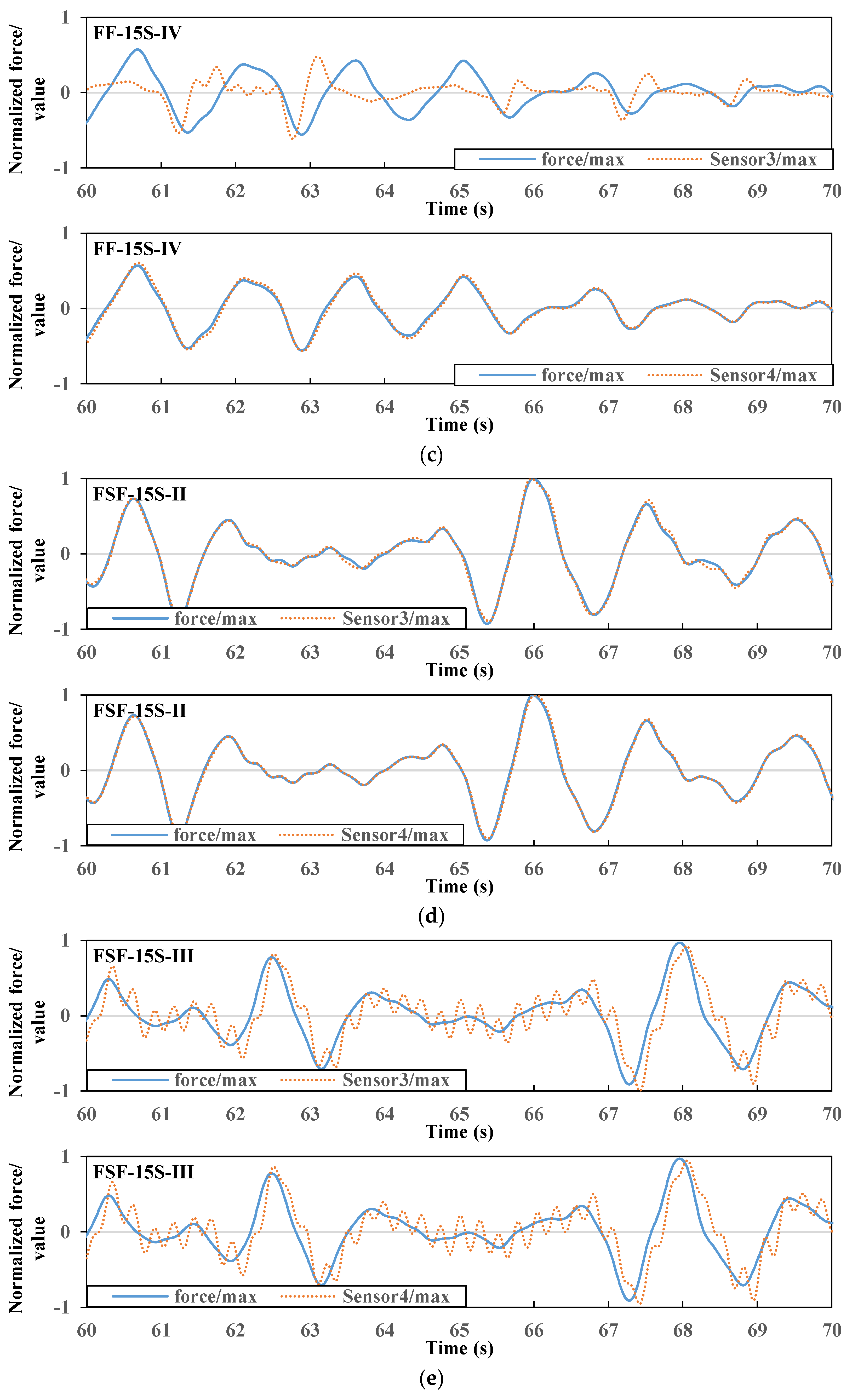 Applsci 10 05061 g012b