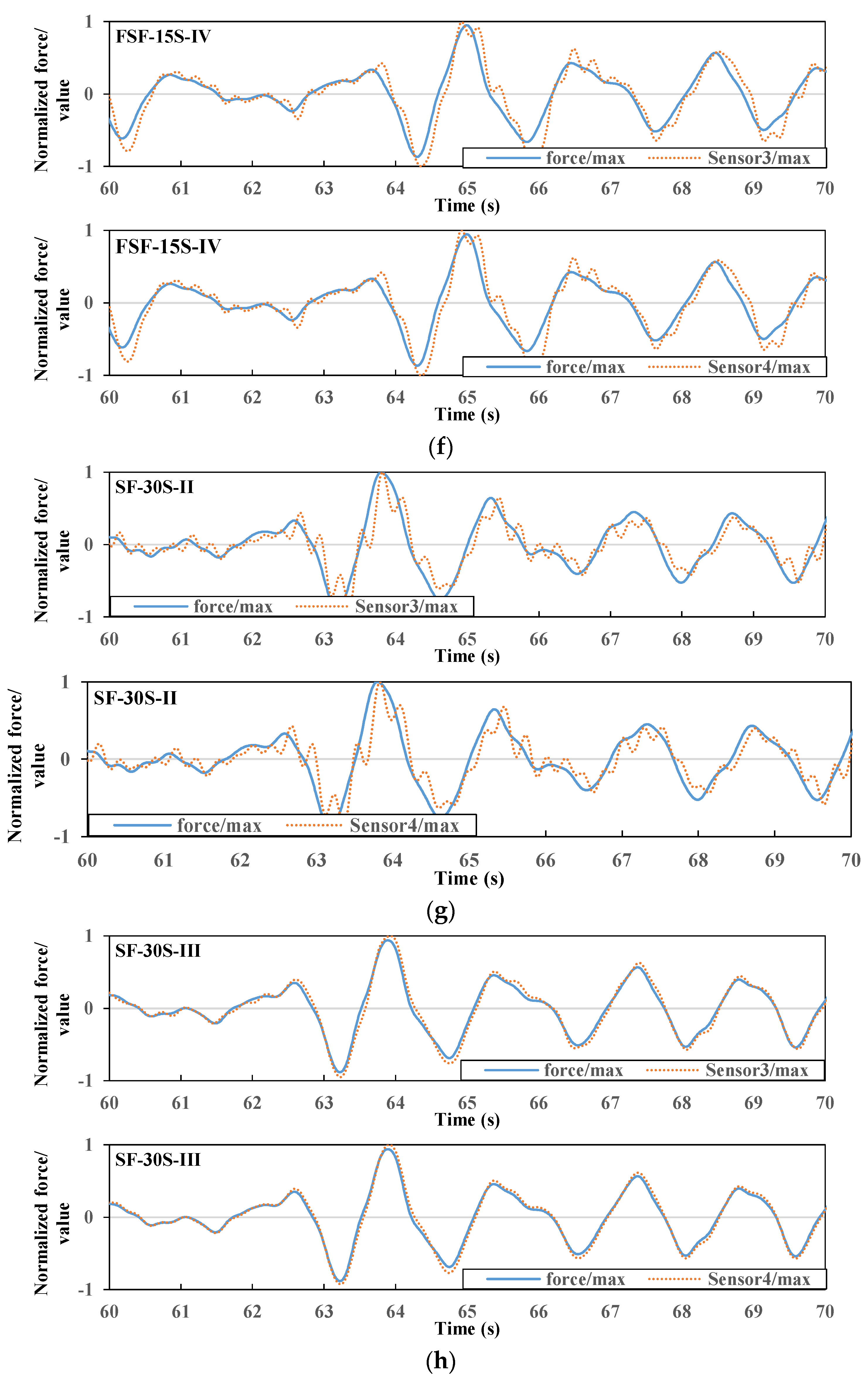 Applsci 10 05061 g012c