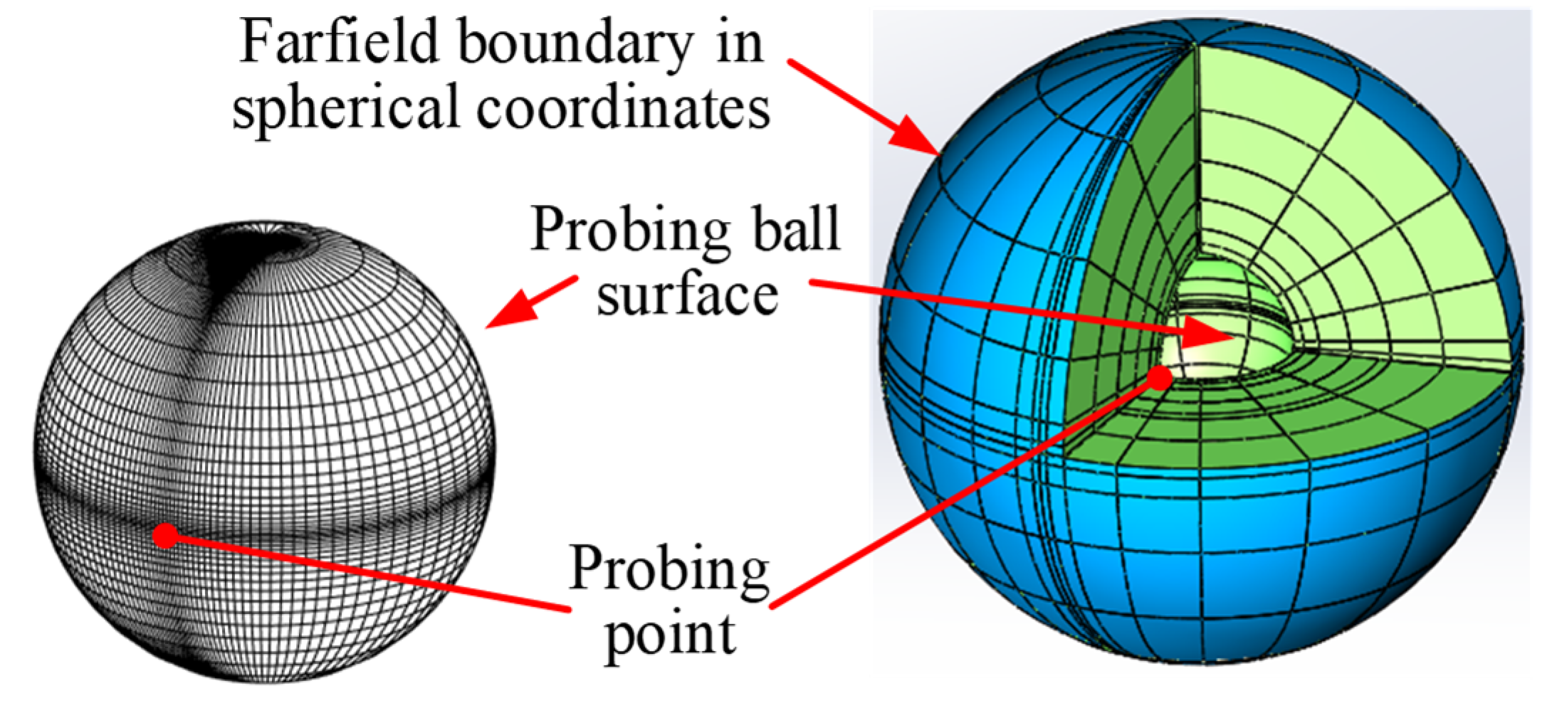 Applsci 10 05268 g004