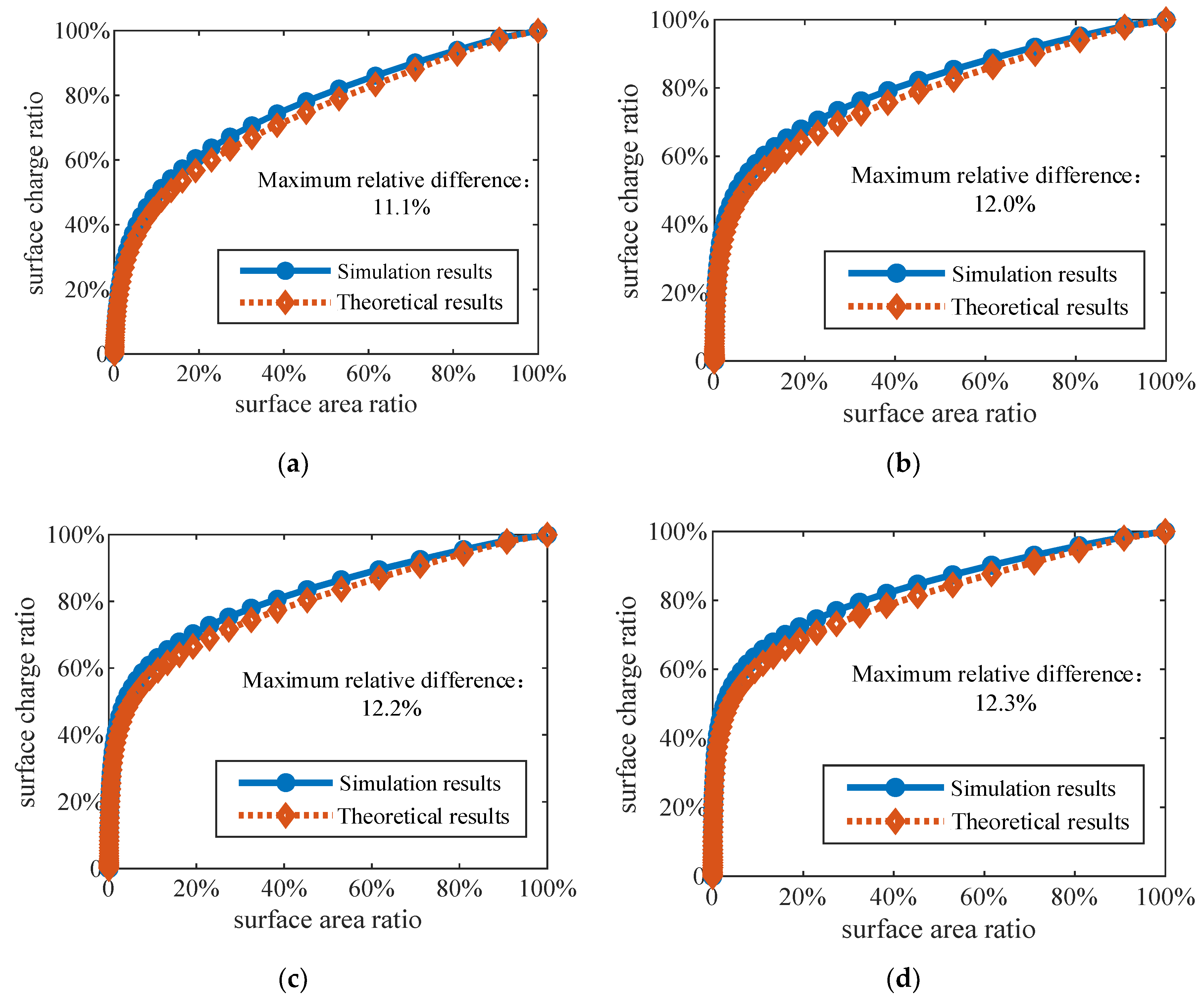 Applsci 10 05268 g007