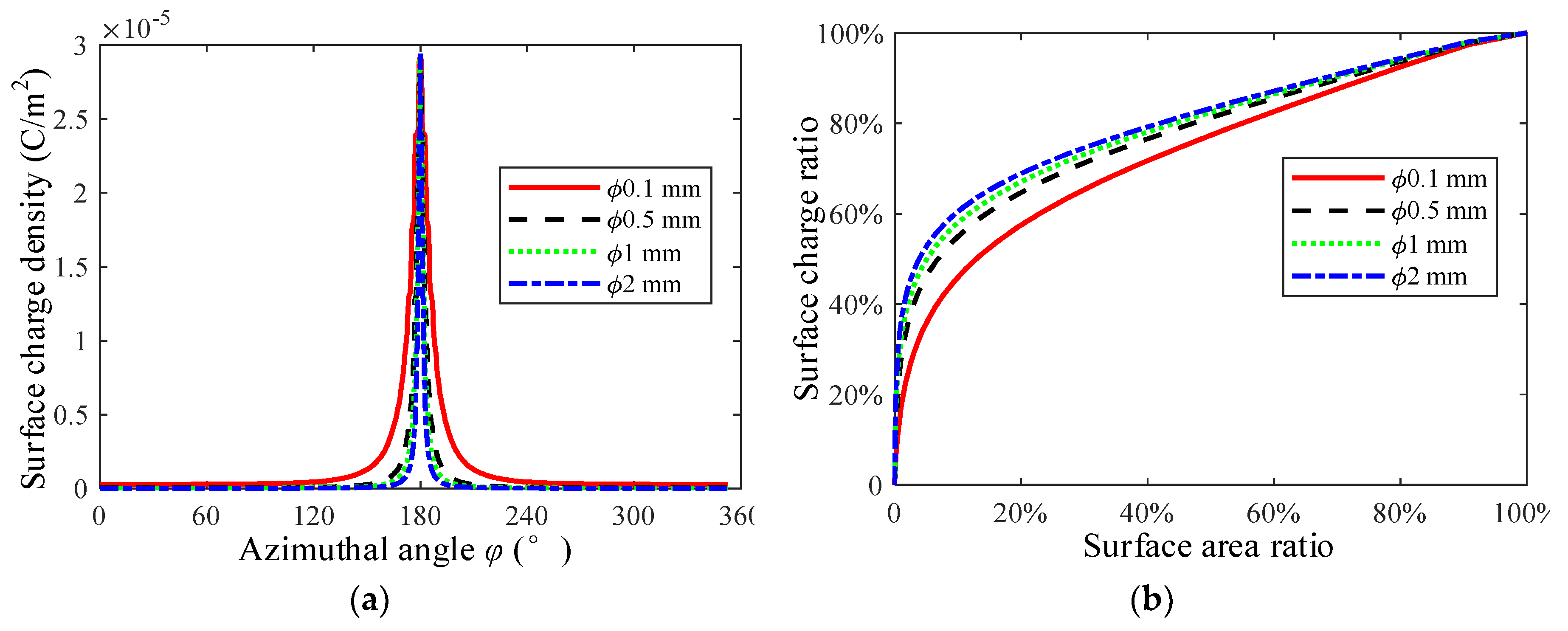 Applsci 10 05268 g008