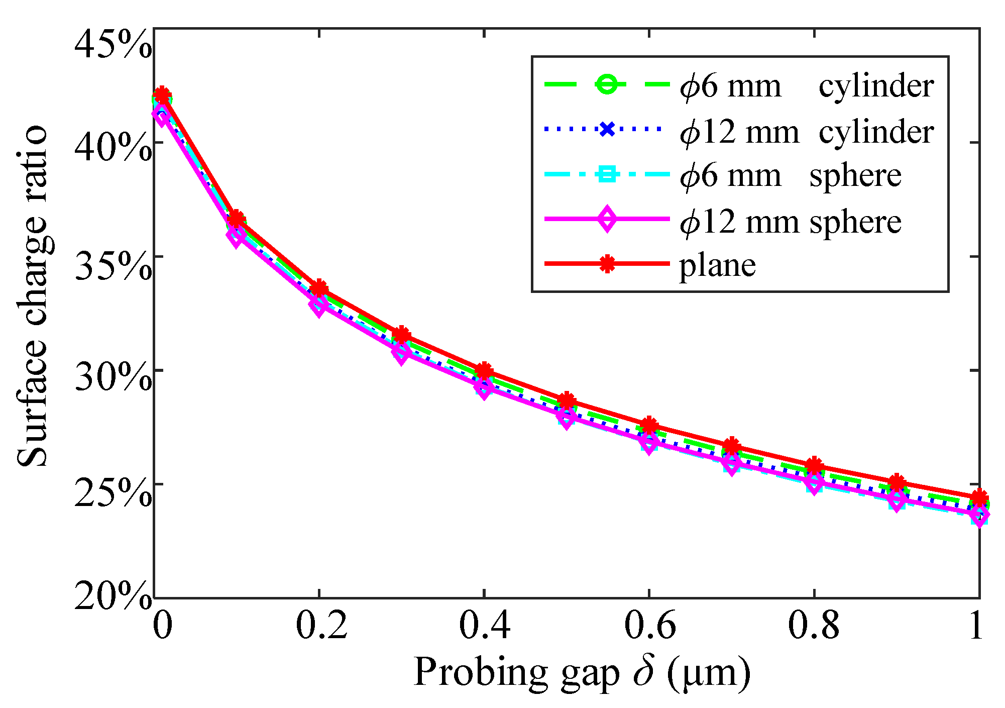 Applsci 10 05268 g010