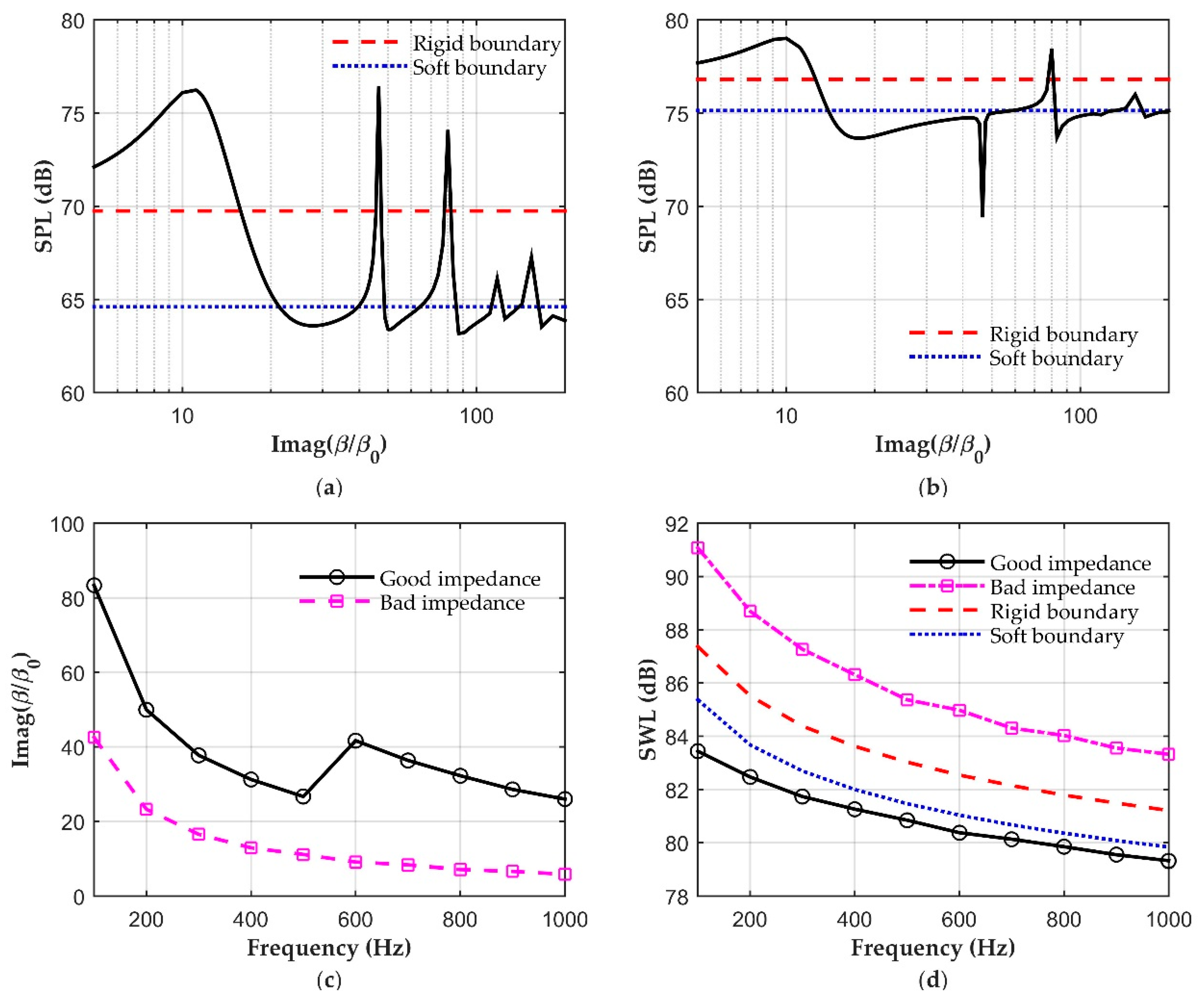 Applsci 10 06042 g004