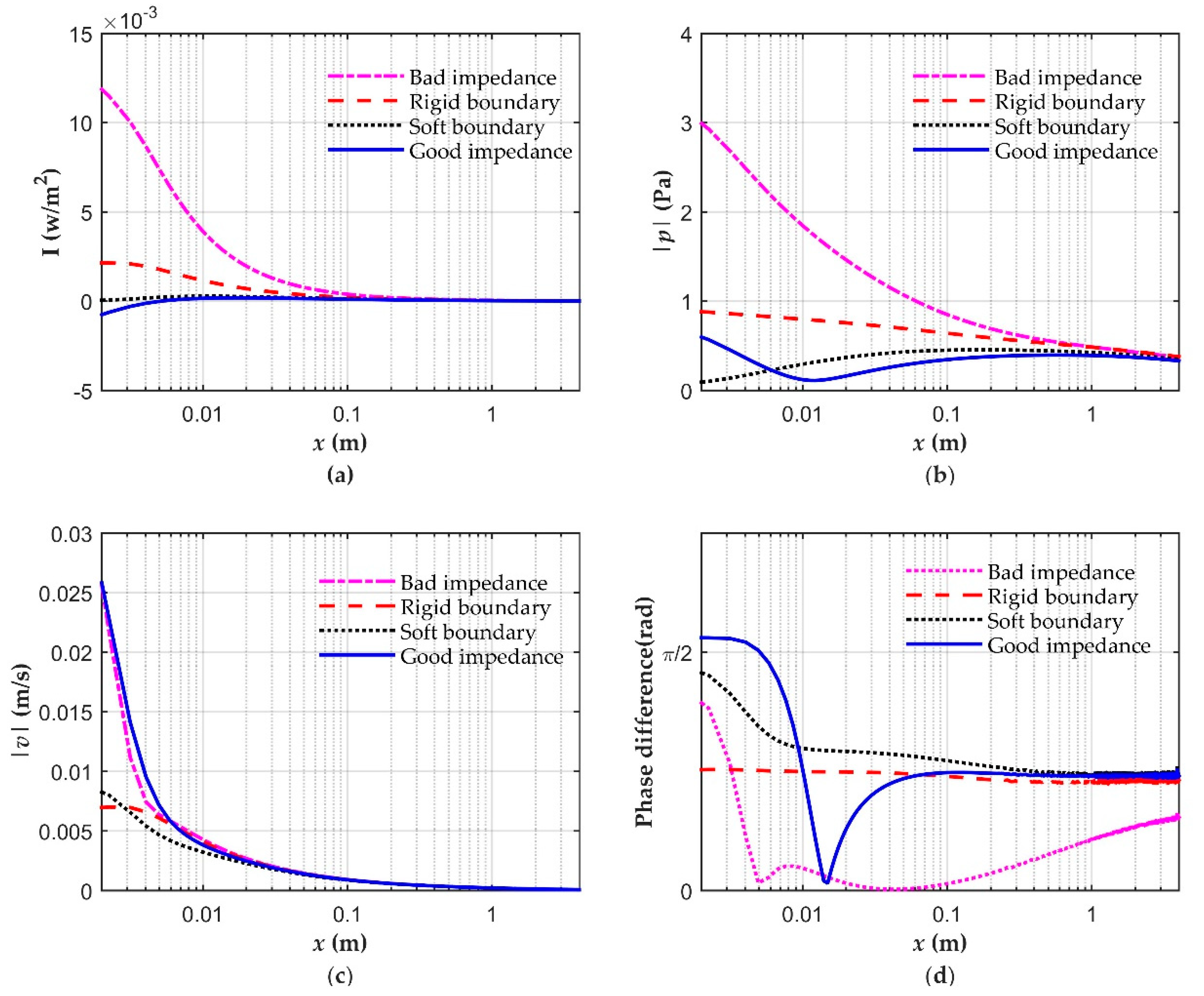 Applsci 10 06042 g005